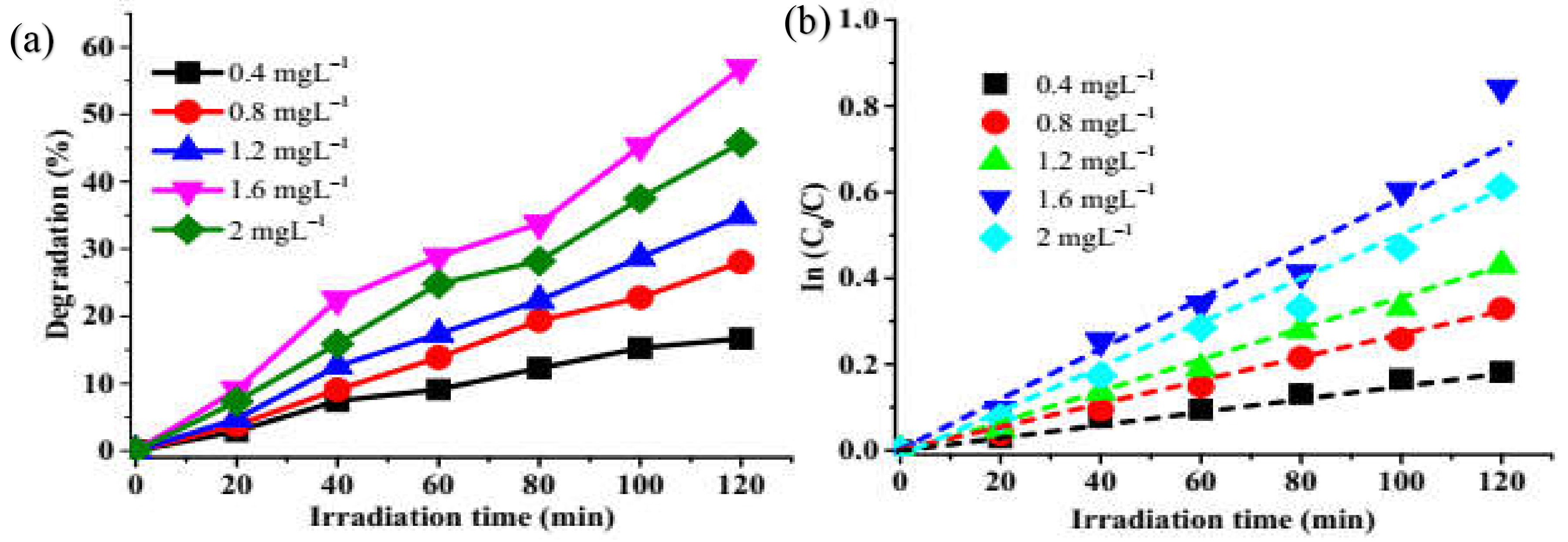 Nanomaterials 11 02000 g005 550
