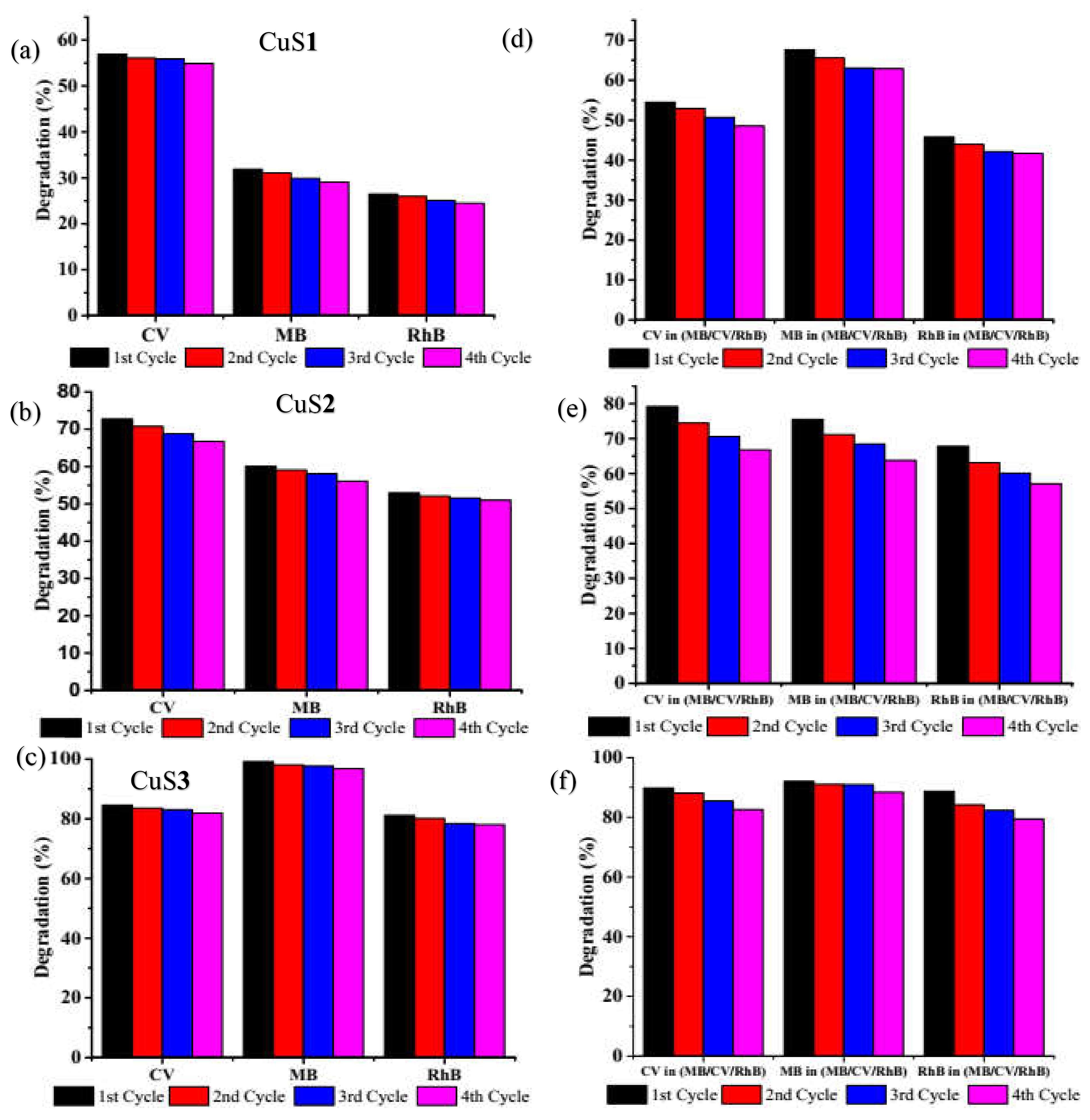 Nanomaterials 11 02000 g009 550