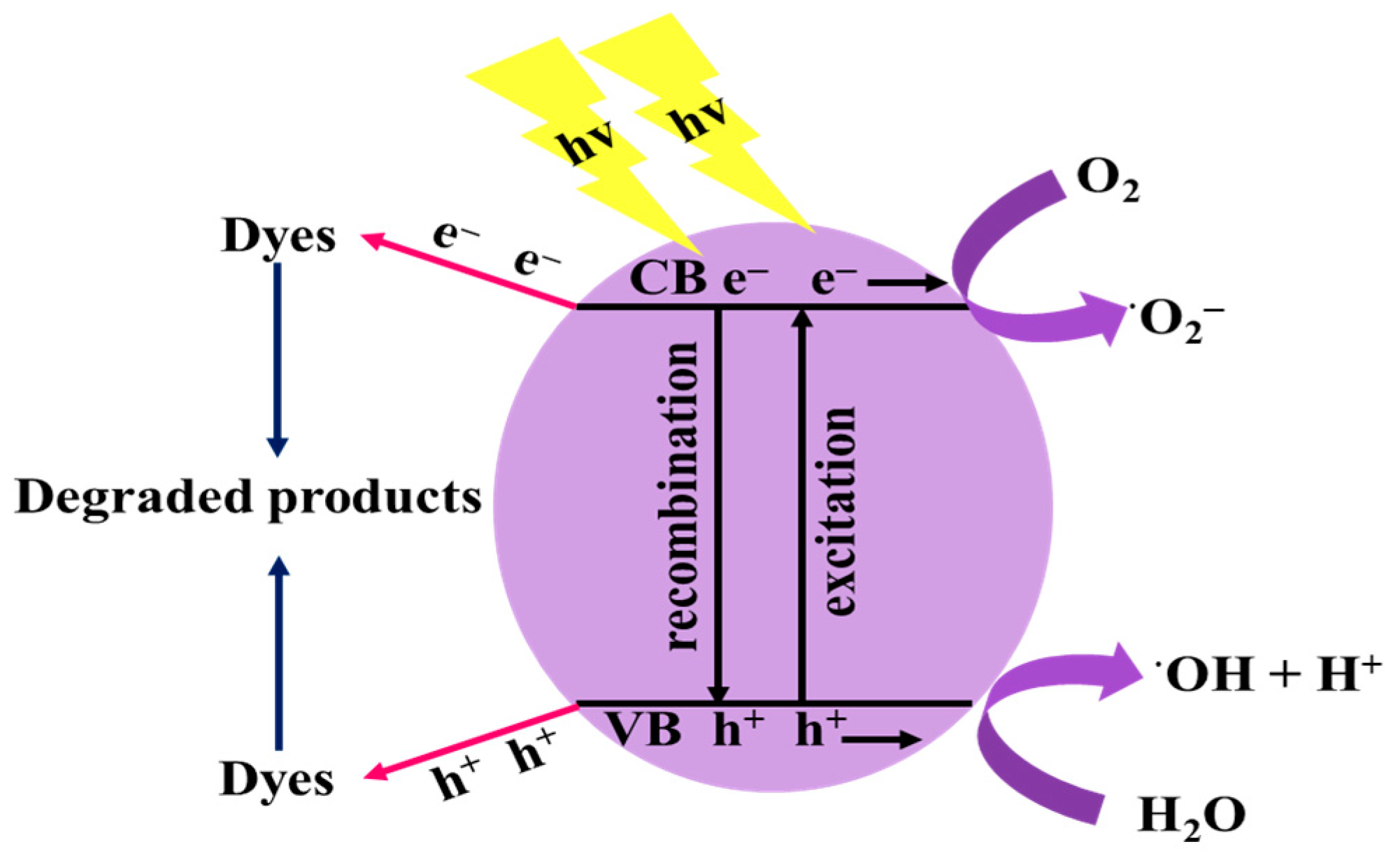 Nanomaterials 11 02000 sch001 550