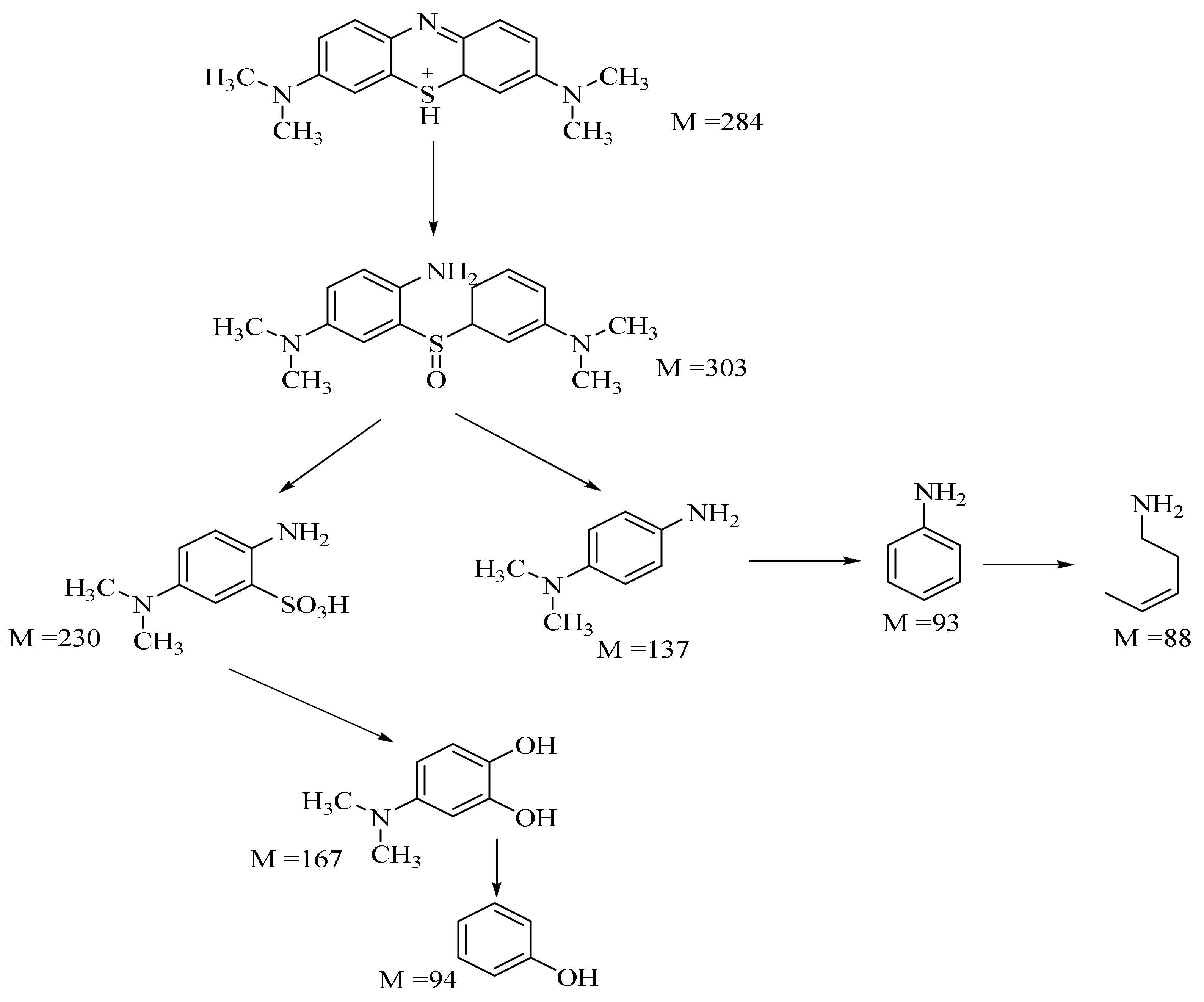 Nanomaterials 11 02000 sch003 550