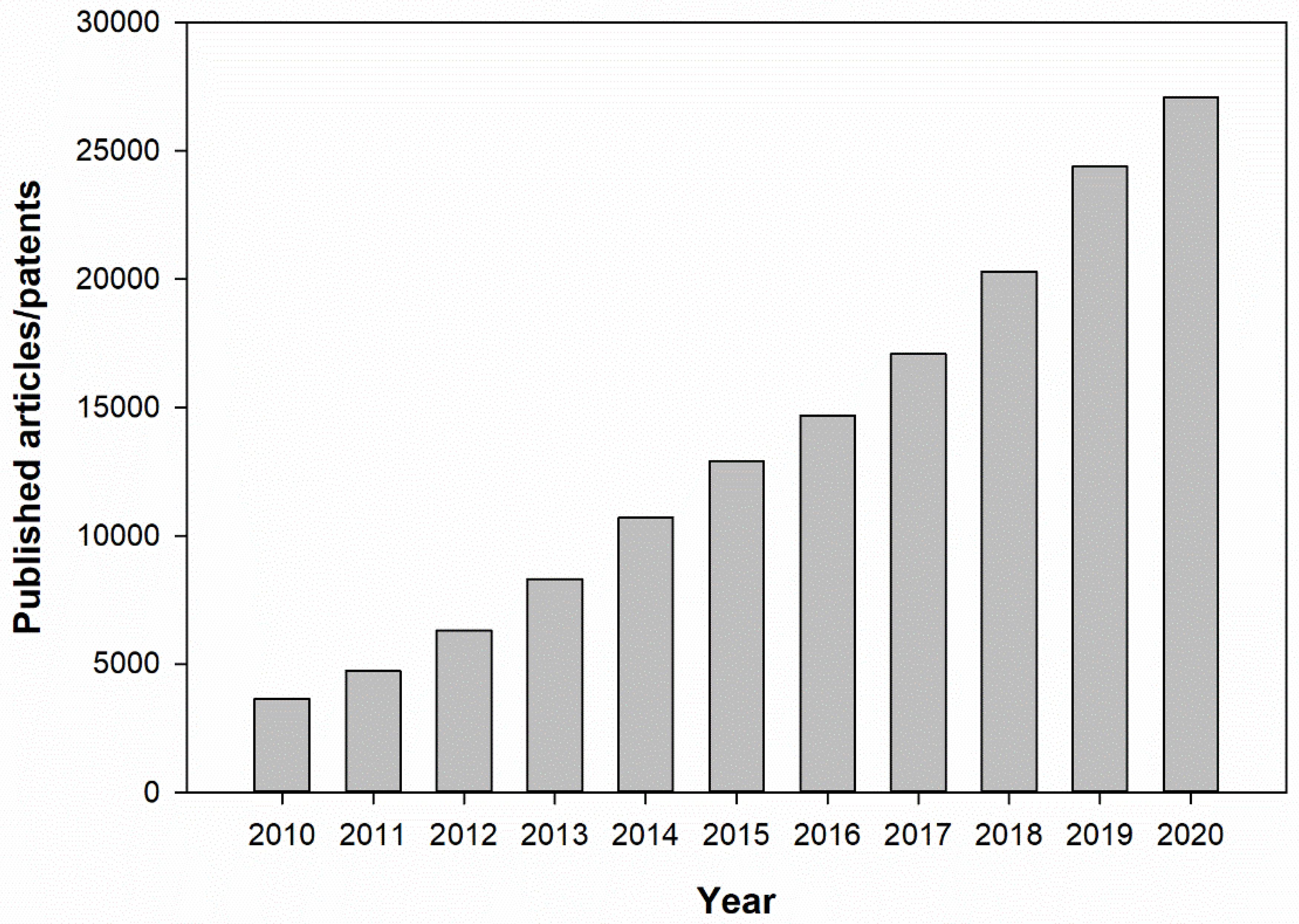 Nanomaterials 11 02001 g001 Nanomaterials 11 02001 g001