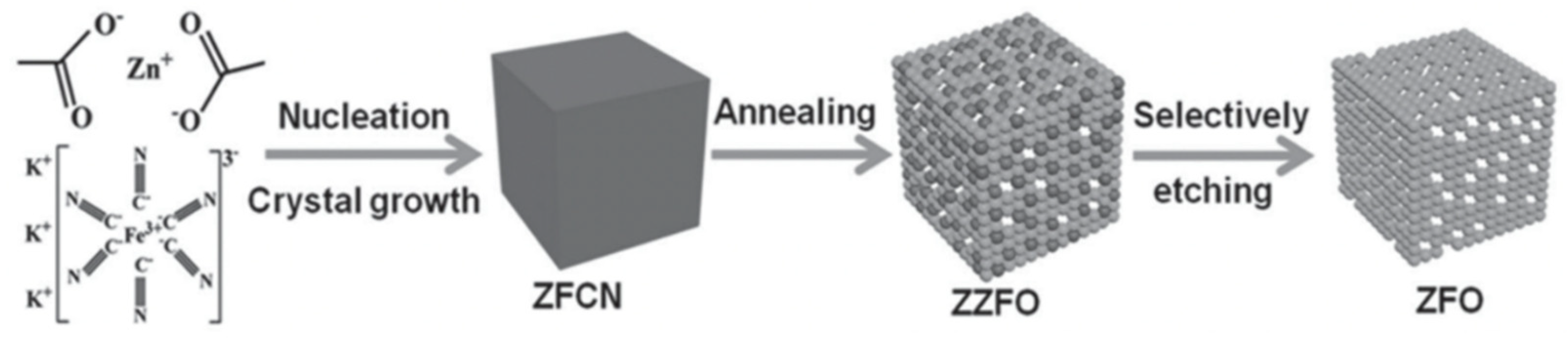 Nanomaterials 11 02001 g003 Nanomaterials 11 02001 g003