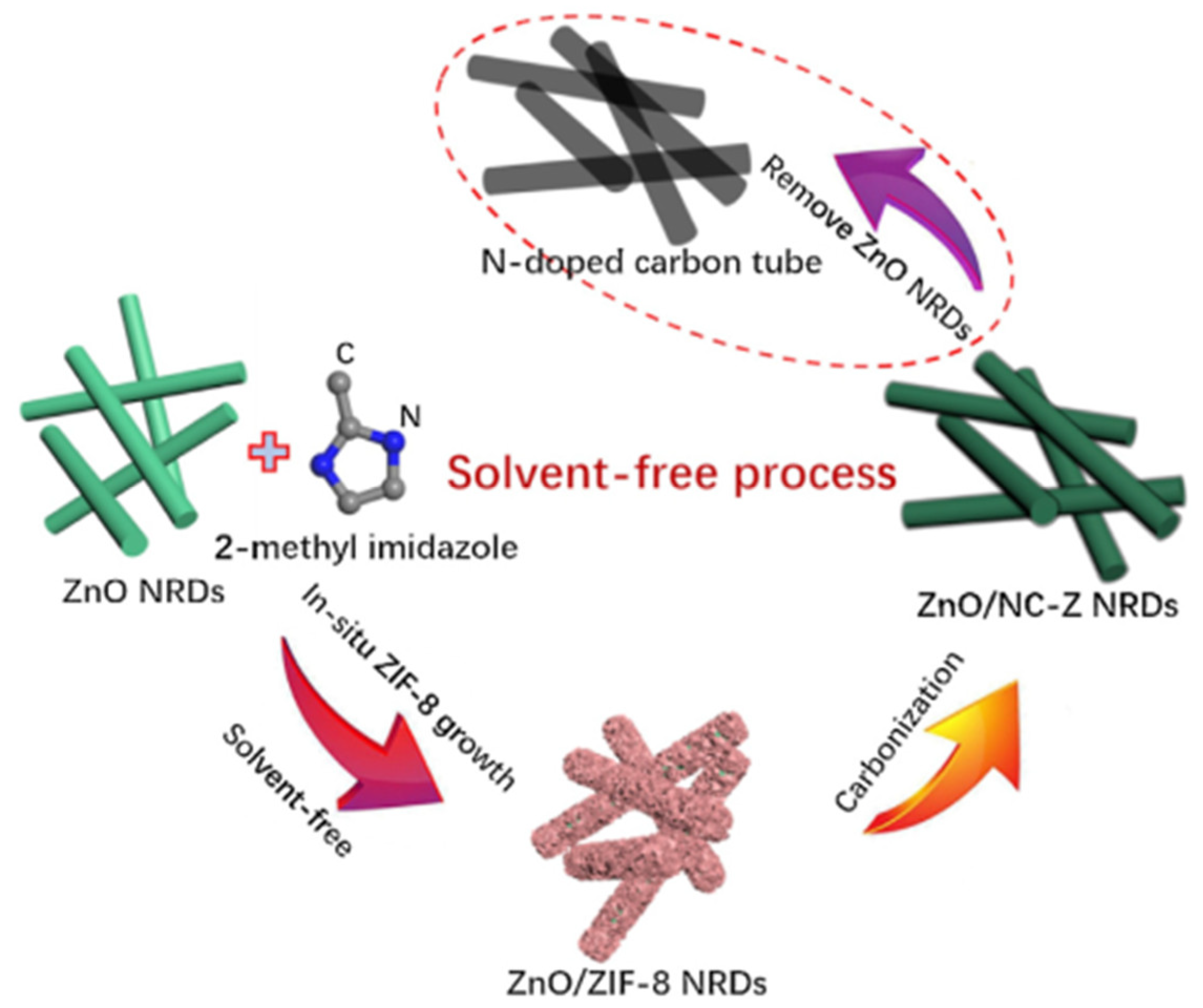 Nanomaterials 11 02001 g004 Nanomaterials 11 02001 g004