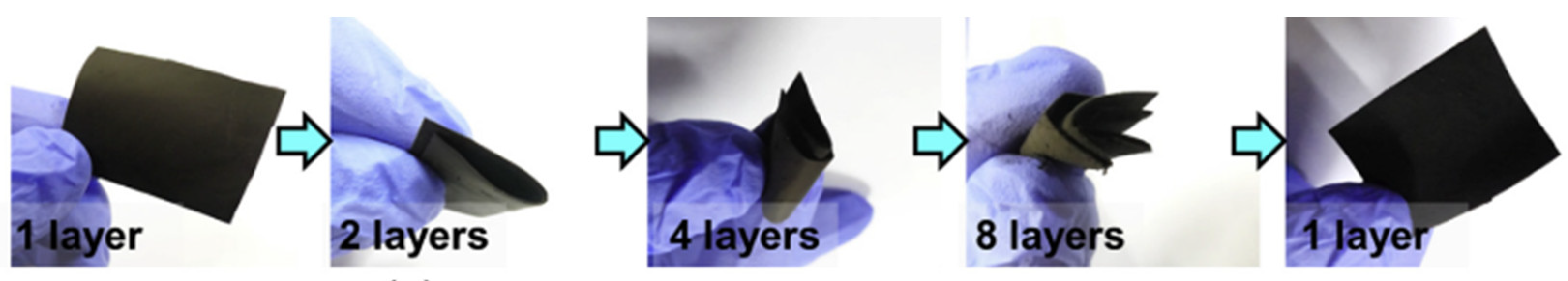 Nanomaterials 11 02001 g005 Nanomaterials 11 02001 g005