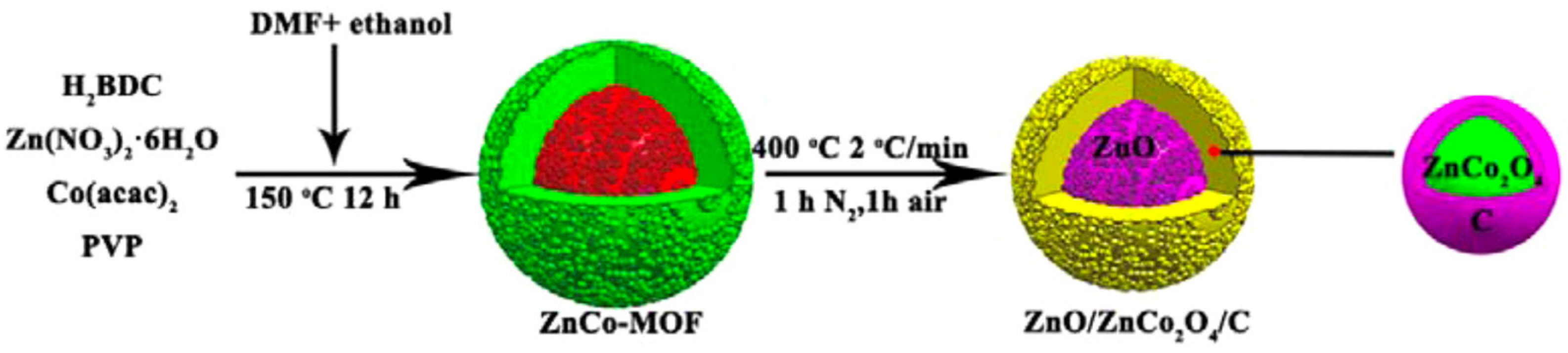 Nanomaterials 11 02001 g006 Nanomaterials 11 02001 g006