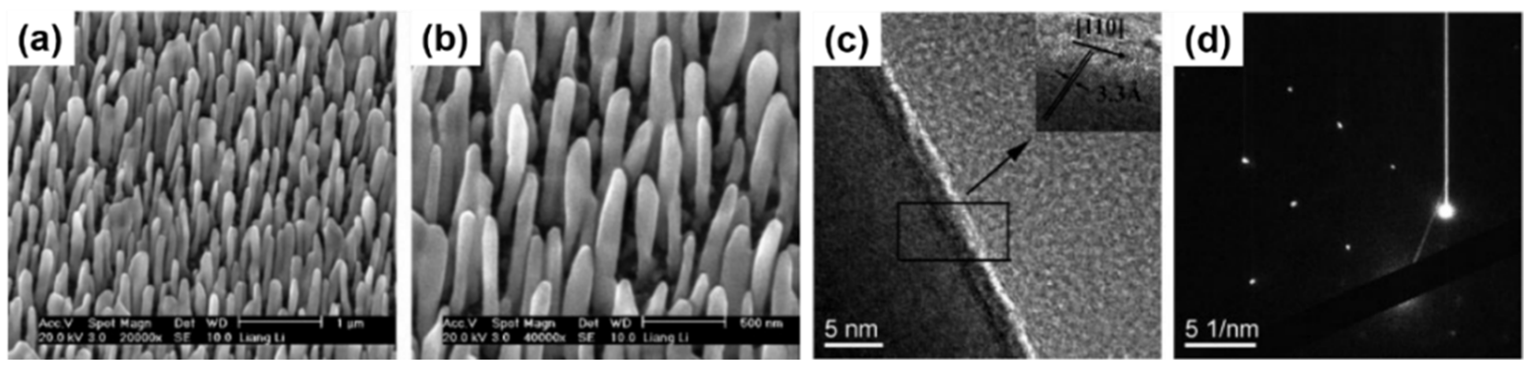 Nanomaterials 11 02002 g001 Nanomaterials 11 02002 g001