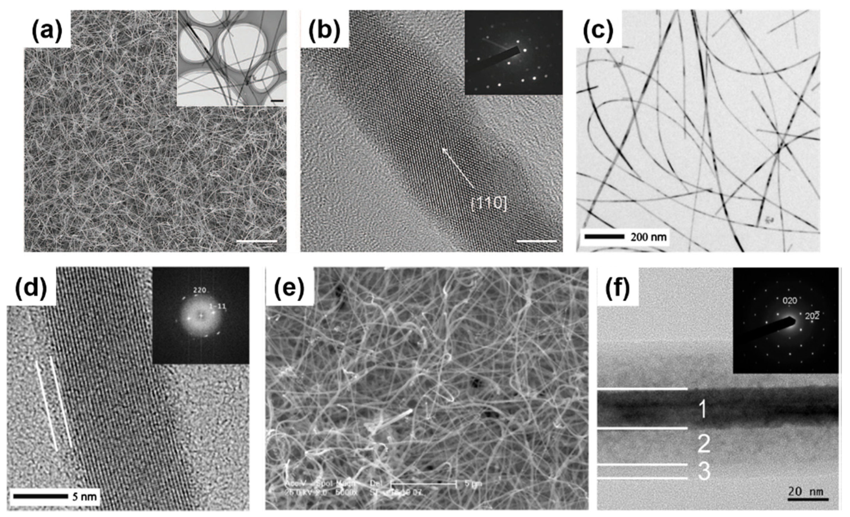 Nanomaterials 11 02002 g002 Nanomaterials 11 02002 g002