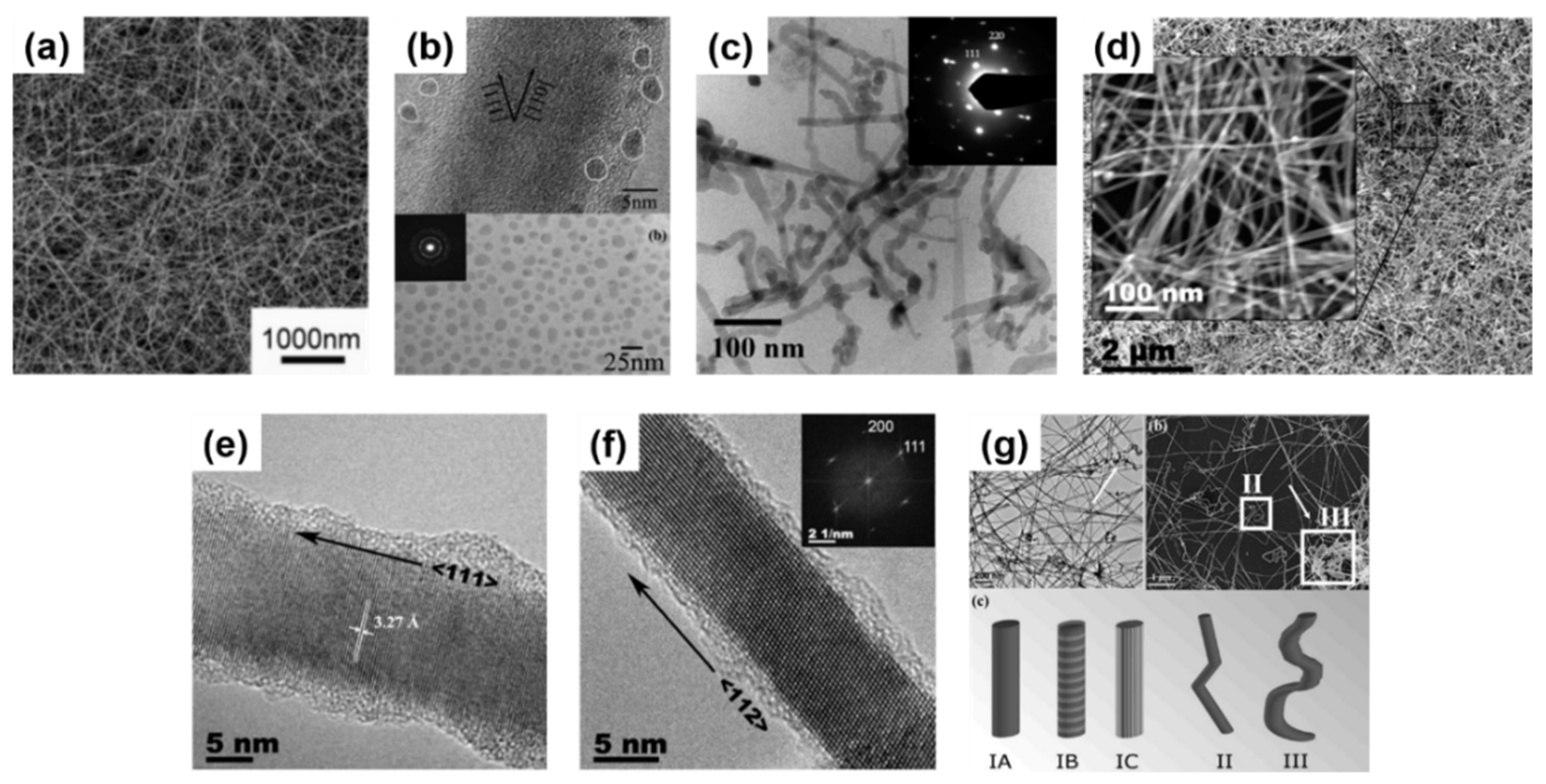 Nanomaterials 11 02002 g005 Nanomaterials 11 02002 g005