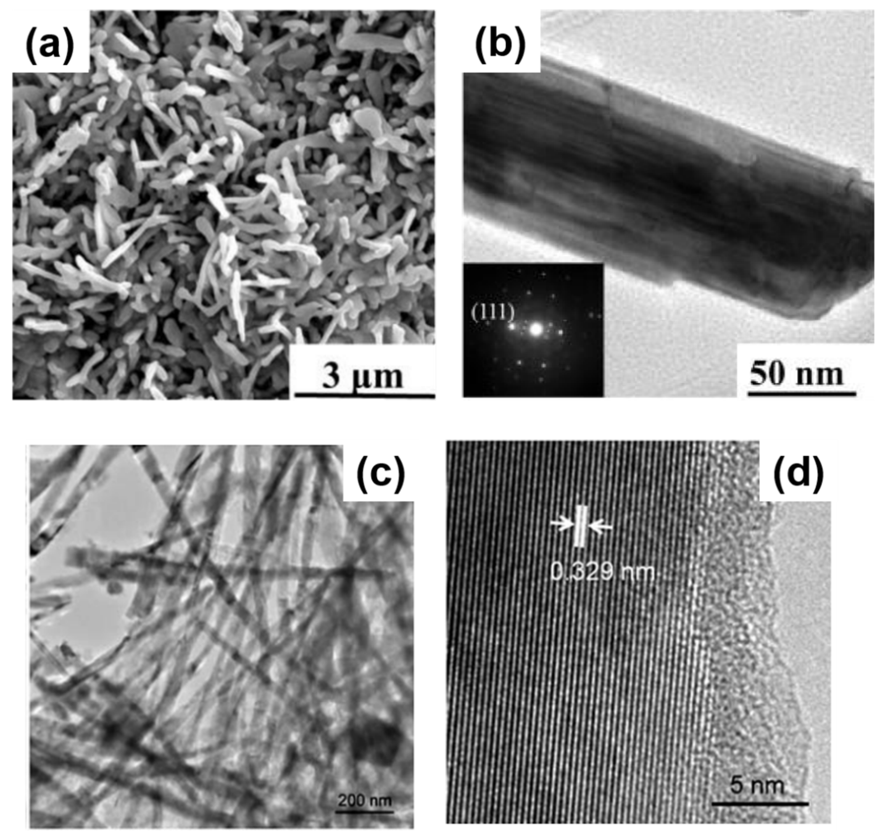 Nanomaterials 11 02002 g006 Nanomaterials 11 02002 g006