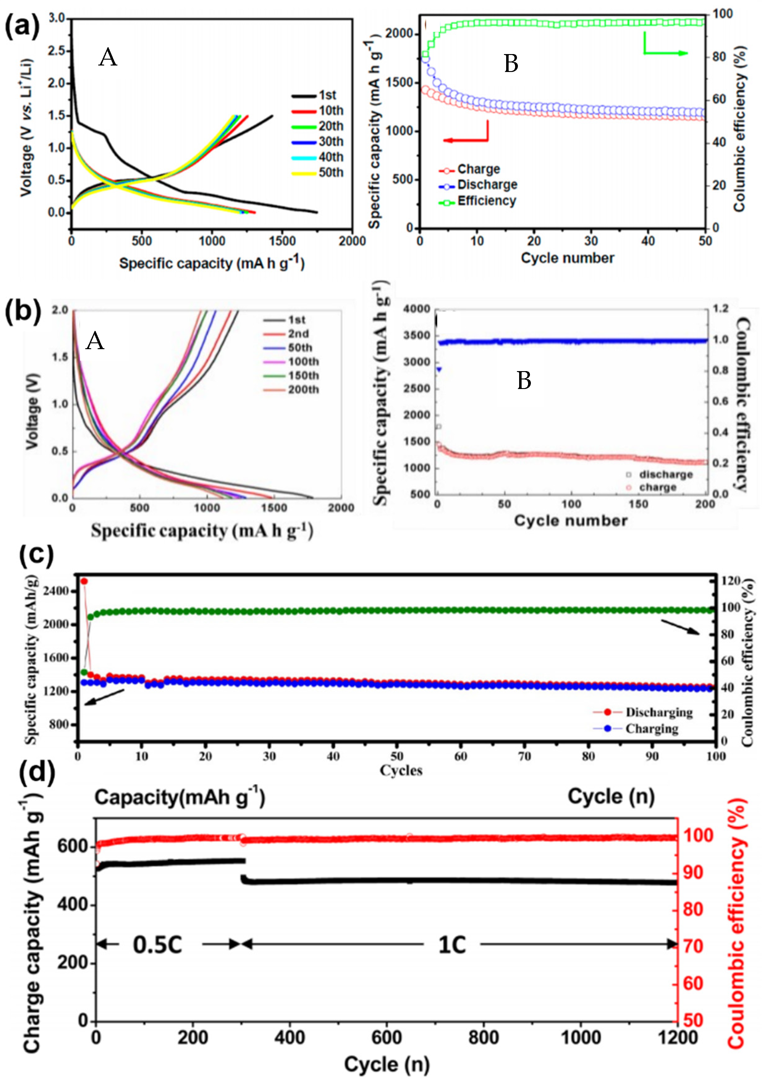 Nanomaterials 11 02002 g012 Nanomaterials 11 02002 g012