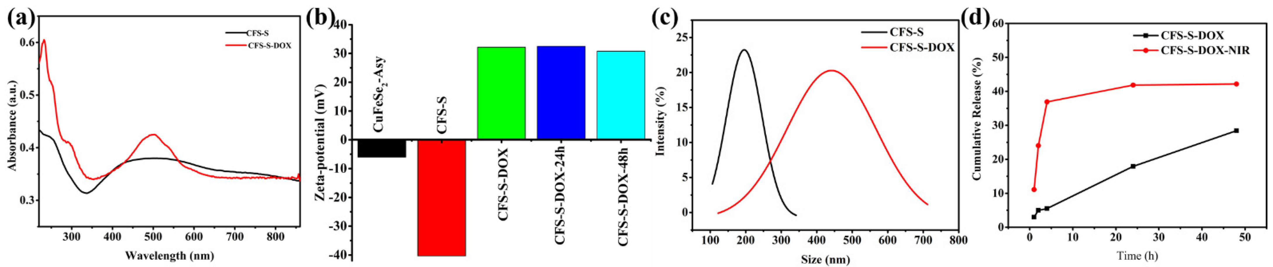 Nanomaterials 11 02008 g003 550