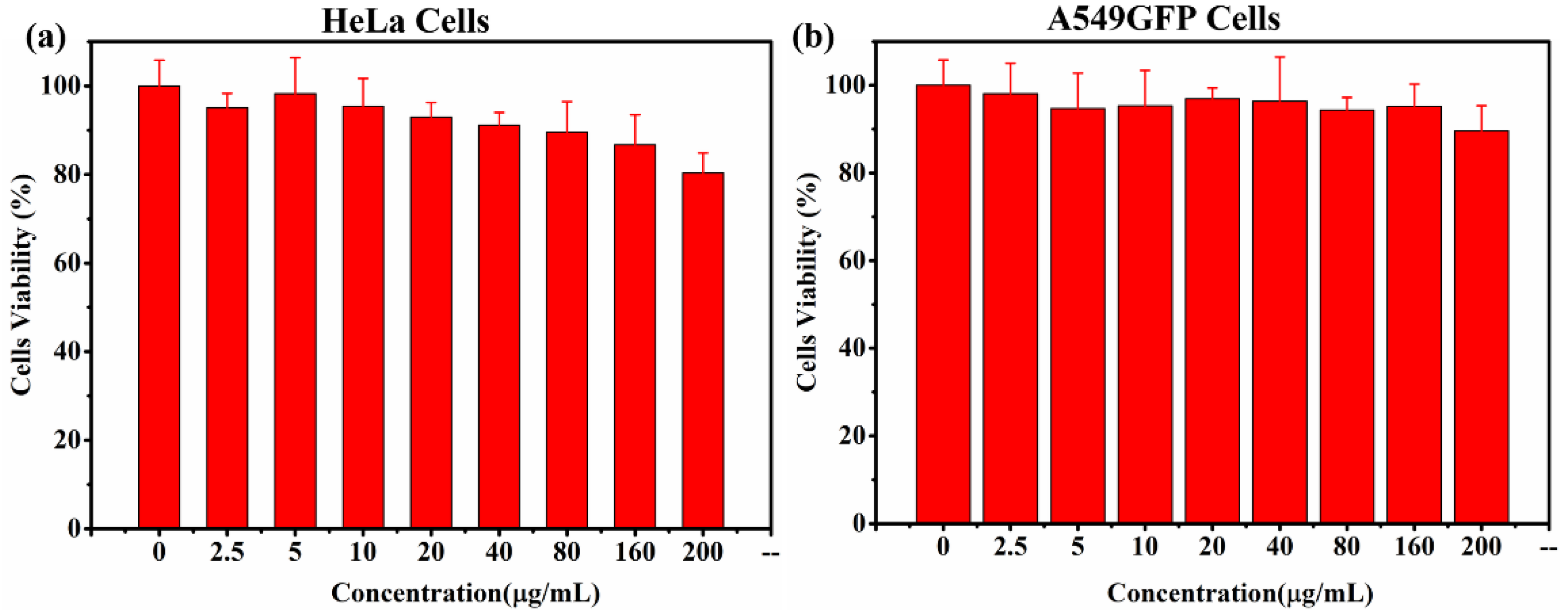 Nanomaterials 11 02008 g004 550
