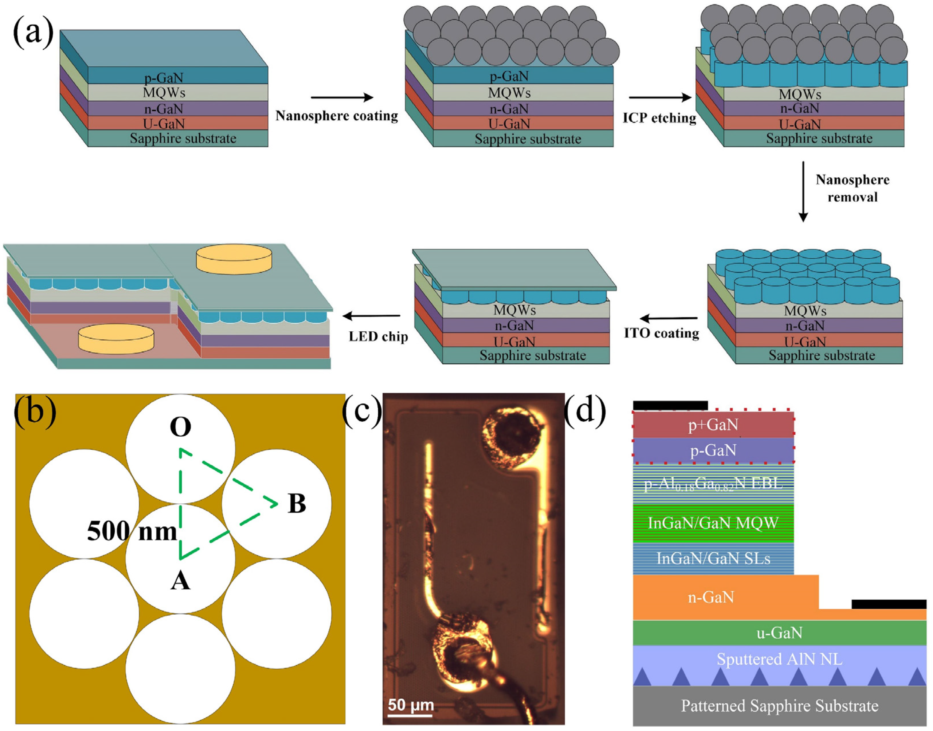 Nanomaterials 11 02009 g003 Nanomaterials 11 02009 g003