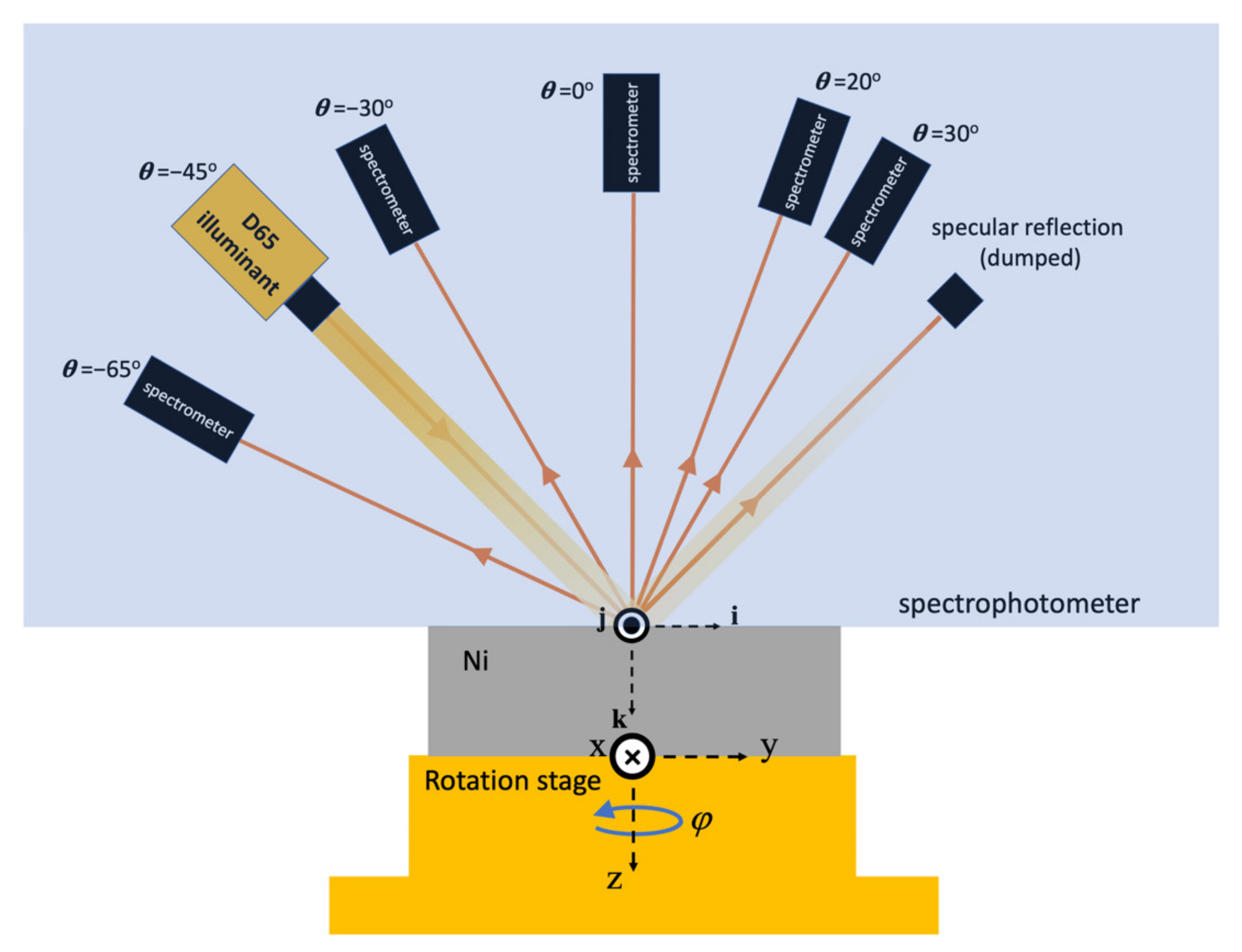 Nanomaterials 11 02010 g002 550