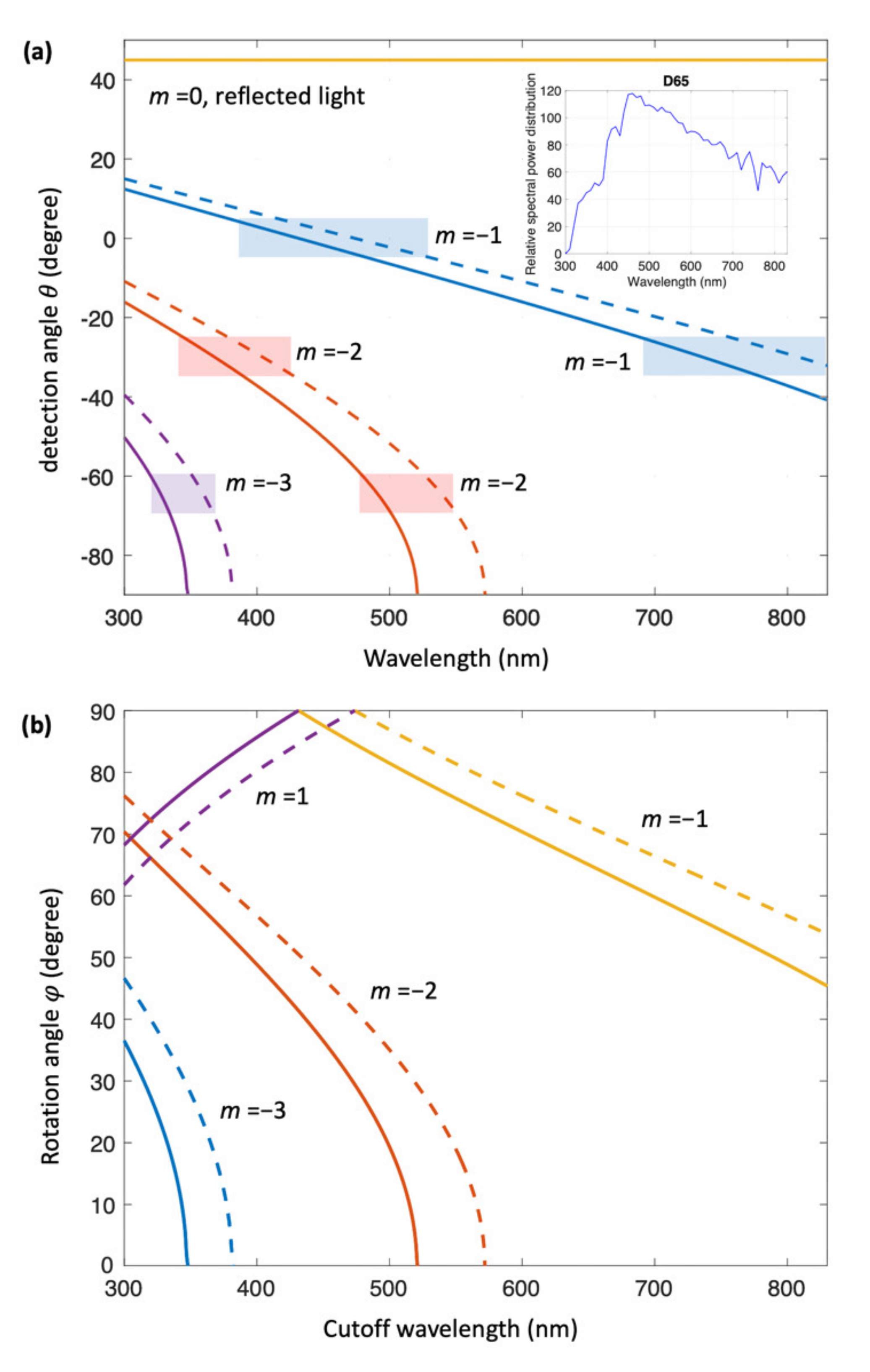 Nanomaterials 11 02010 g005 550
