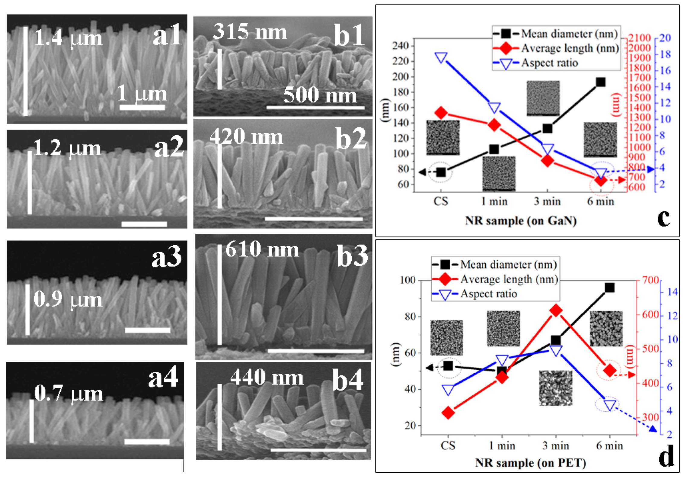 Nanomaterials 11 02011 g004