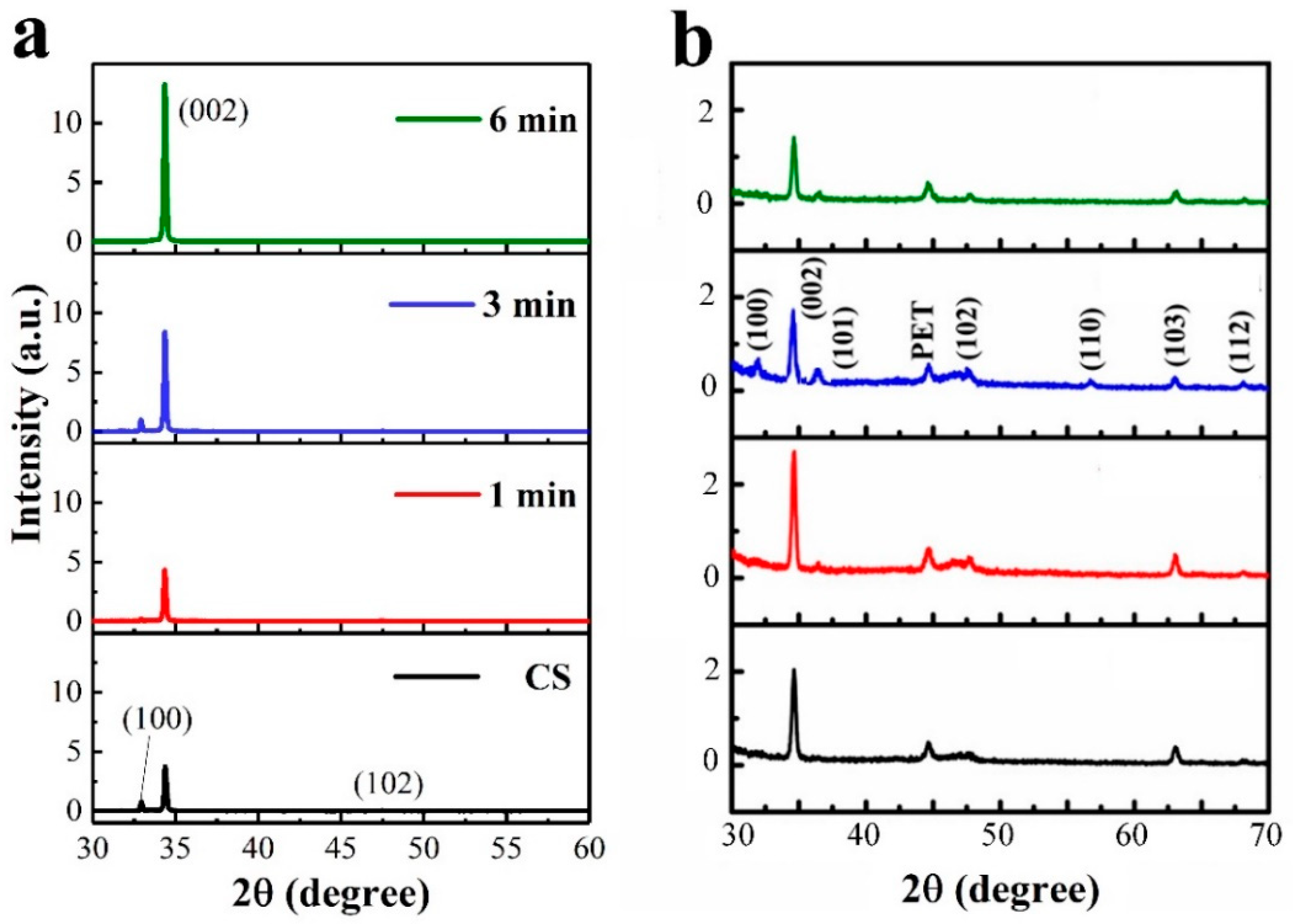 Nanomaterials 11 02011 g005