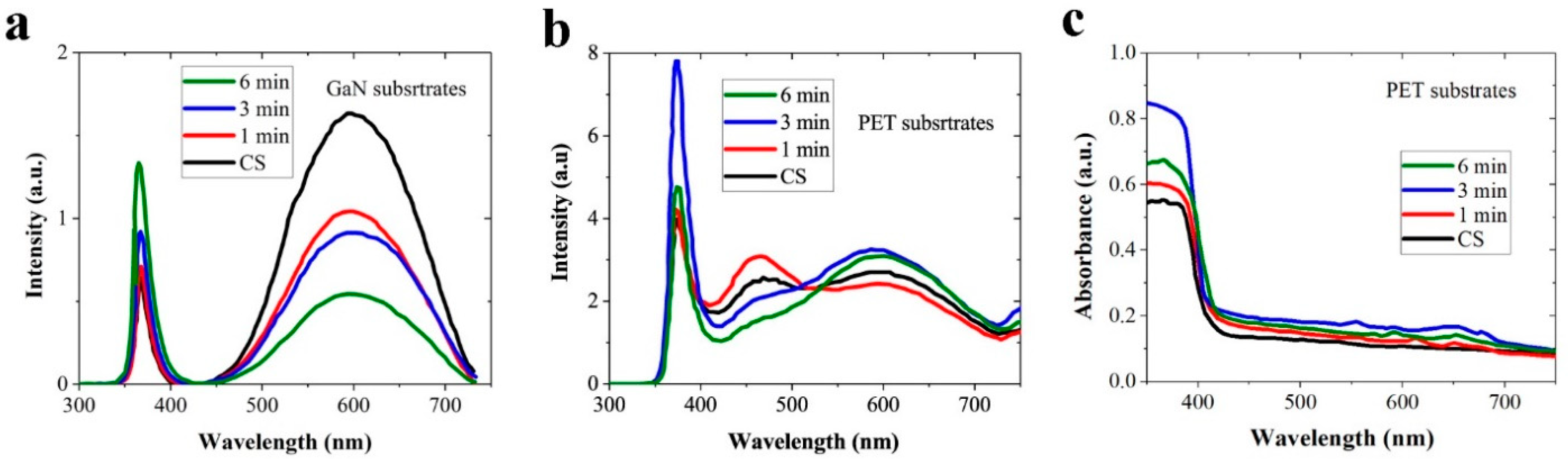 Nanomaterials 11 02011 g006
