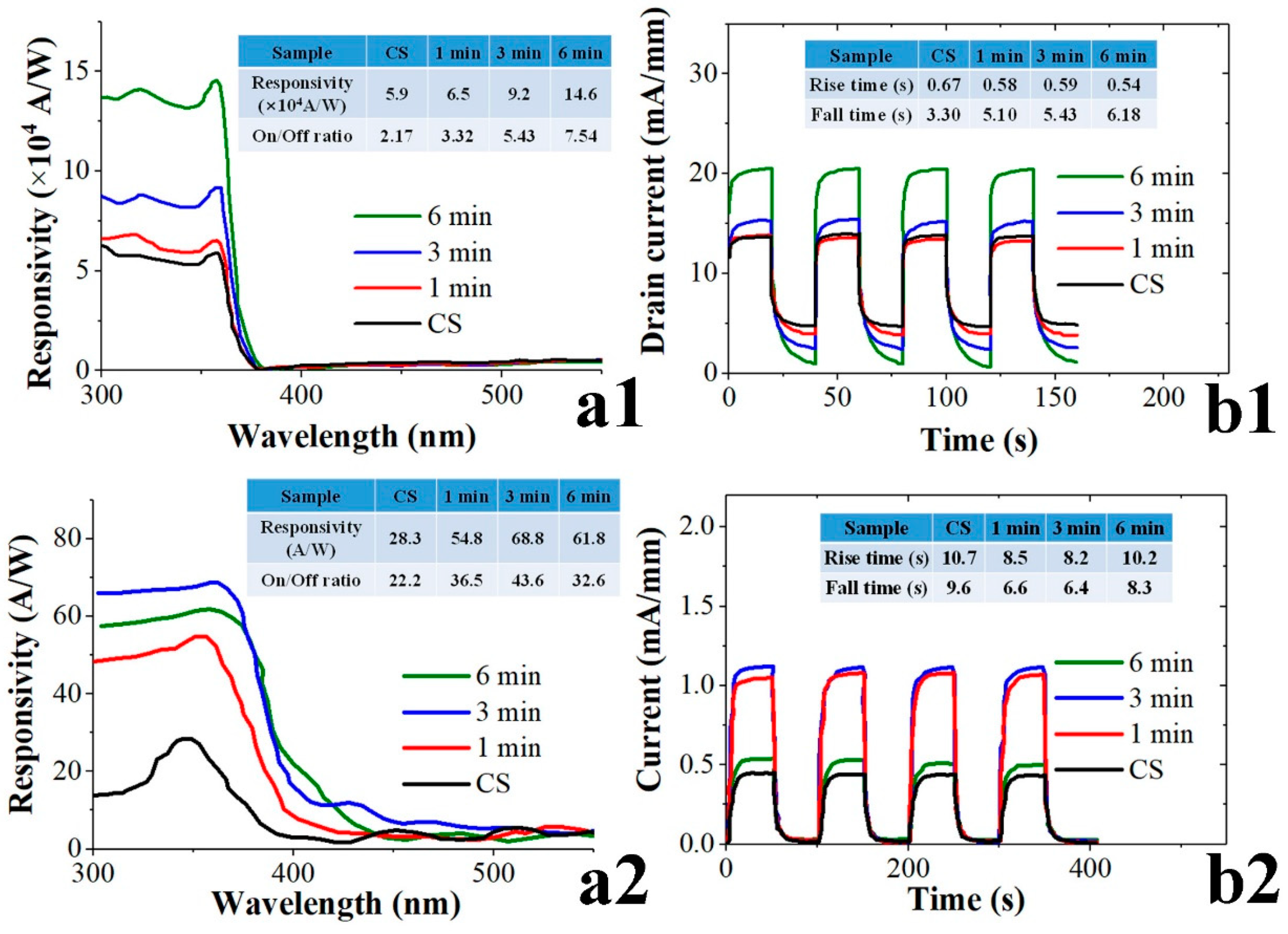 Nanomaterials 11 02011 g007