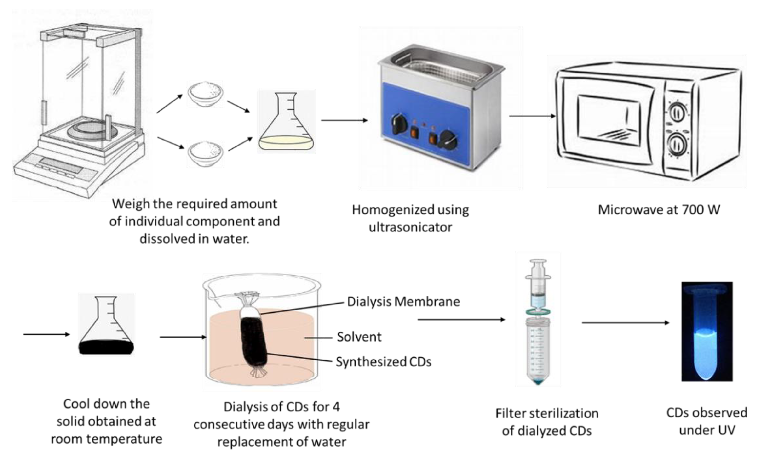 Nanomaterials 11 02012 g001