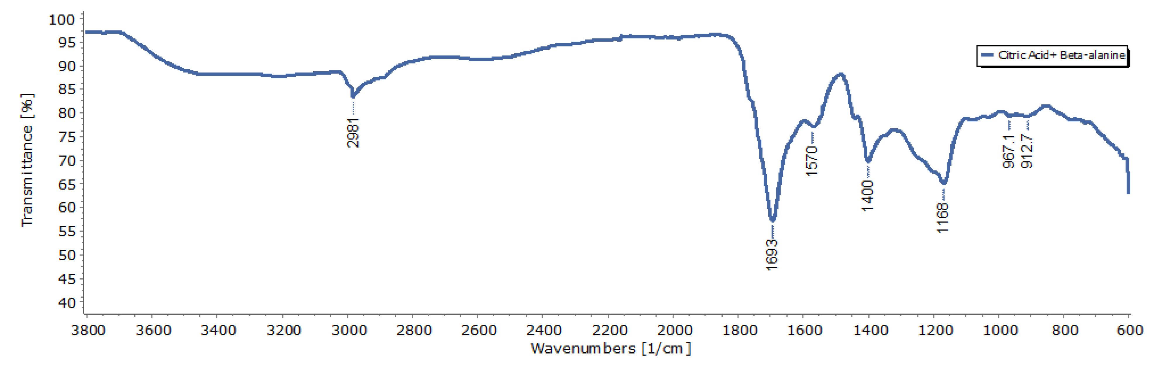 Nanomaterials 11 02012 g002