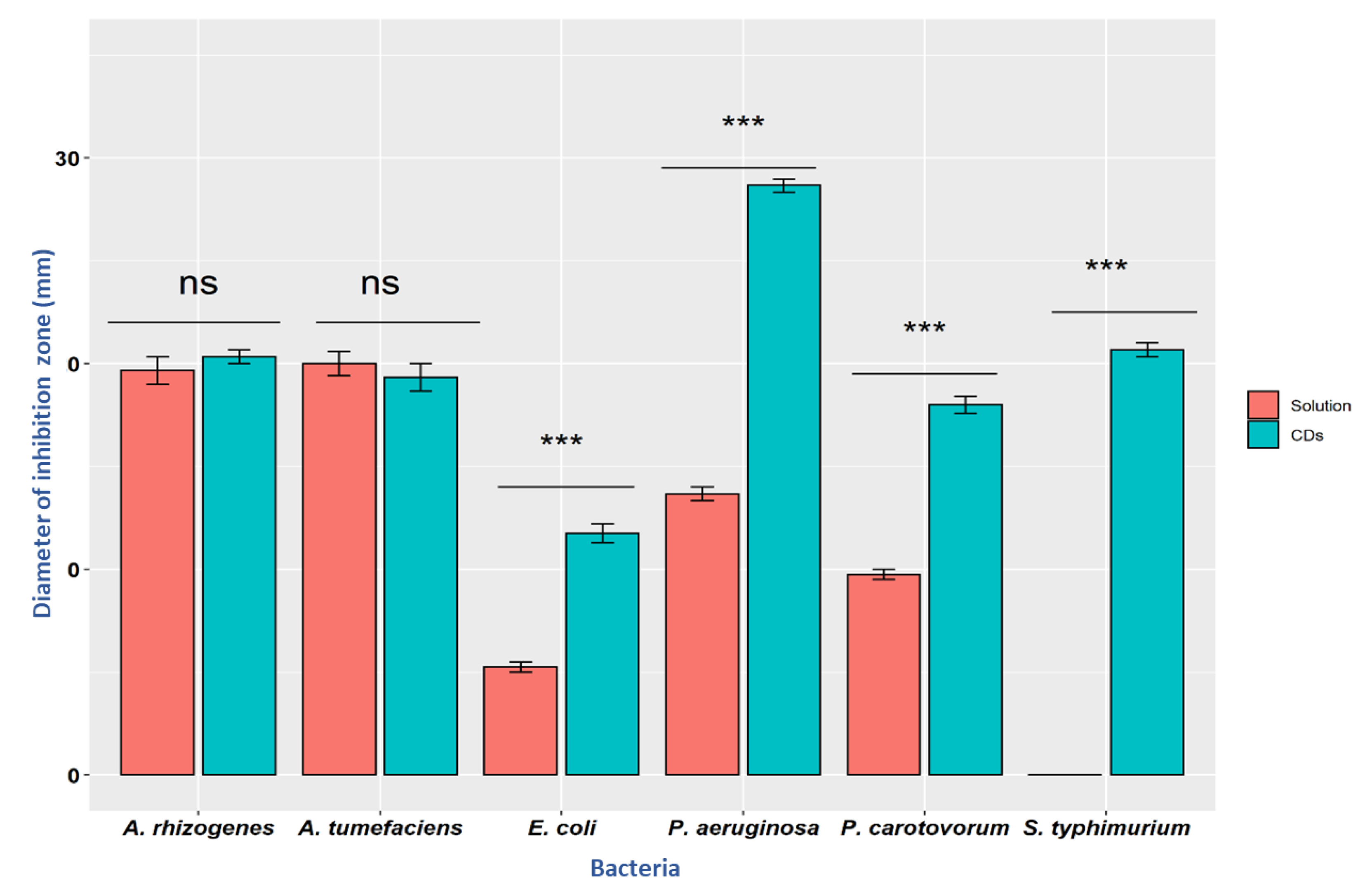 Nanomaterials 11 02012 g006