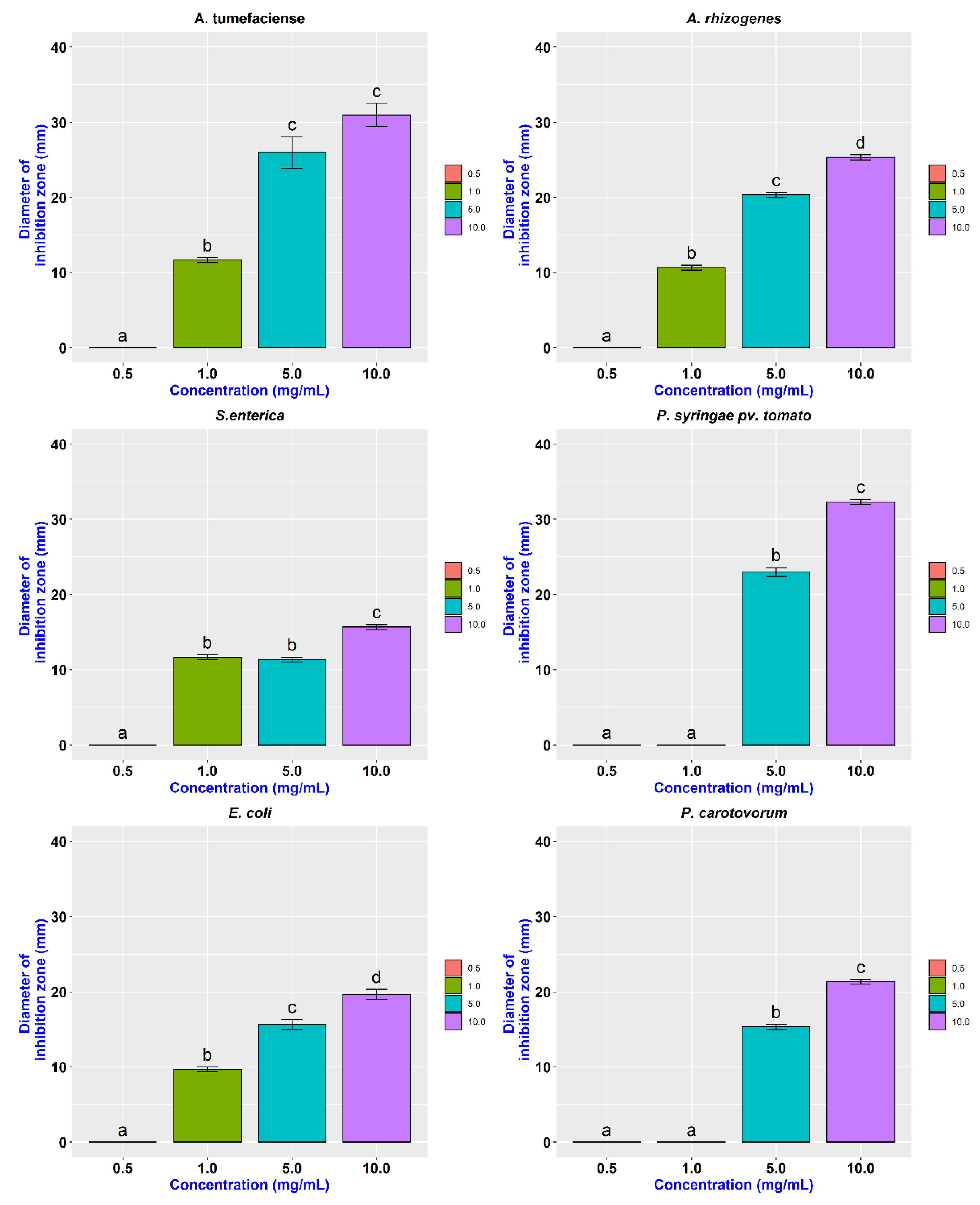 Nanomaterials 11 02012 g008