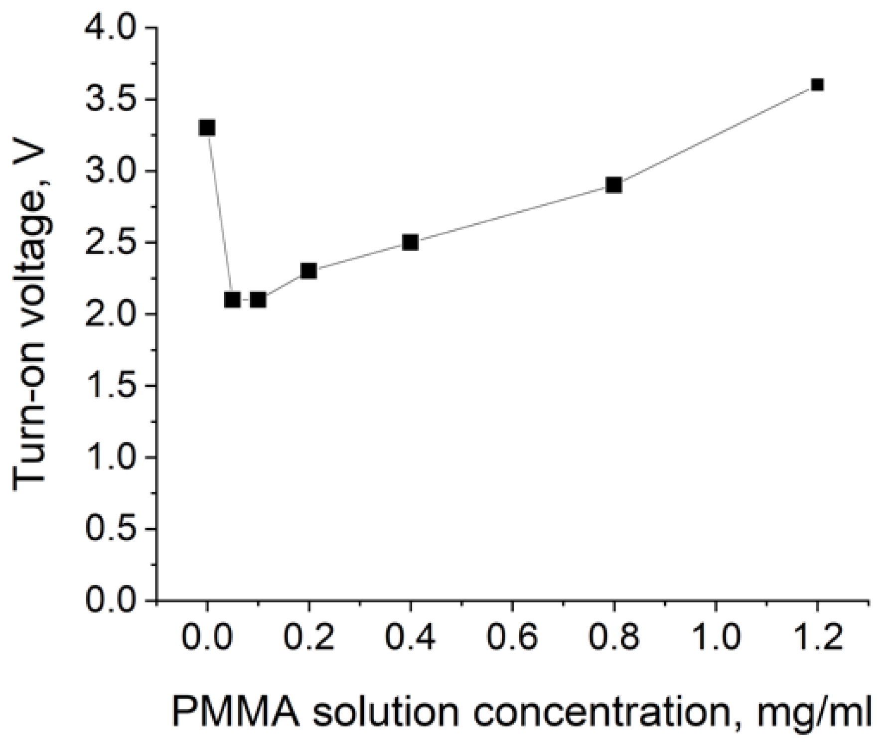 Nanomaterials 11 02014 g003 550