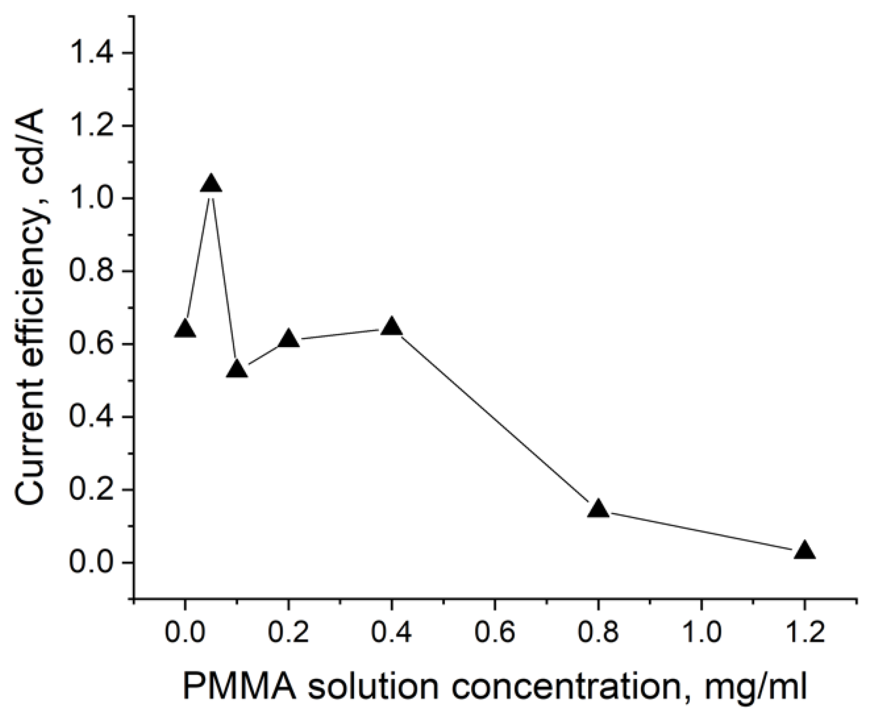 Nanomaterials 11 02014 g004 550
