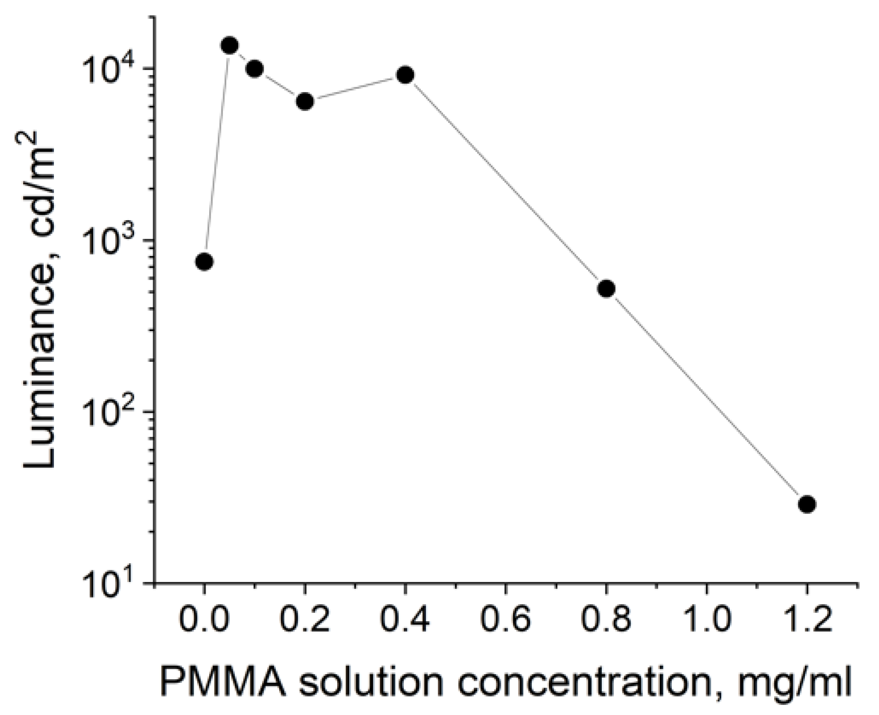 Nanomaterials 11 02014 g005 550