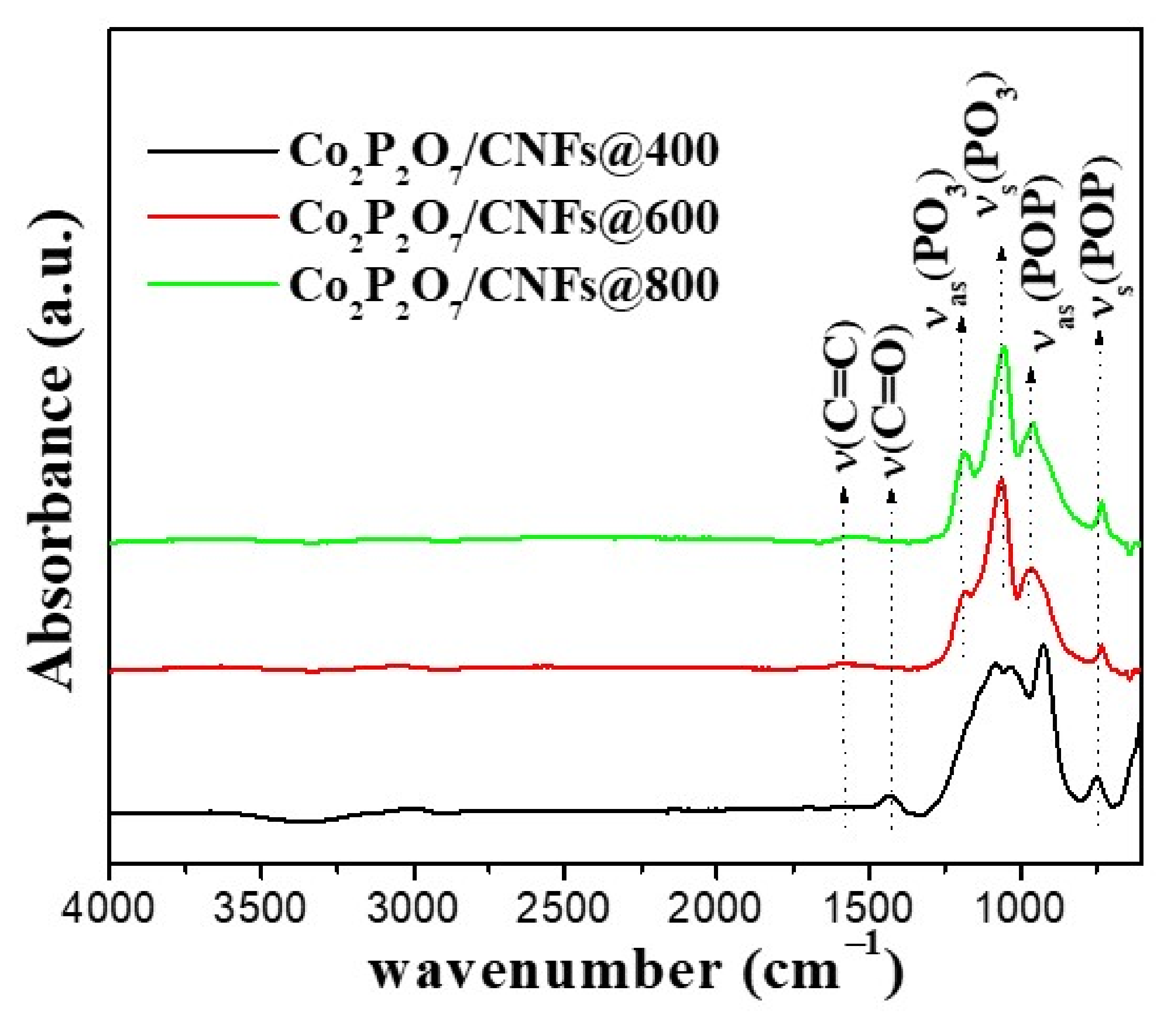 Nanomaterials 11 02015 g007