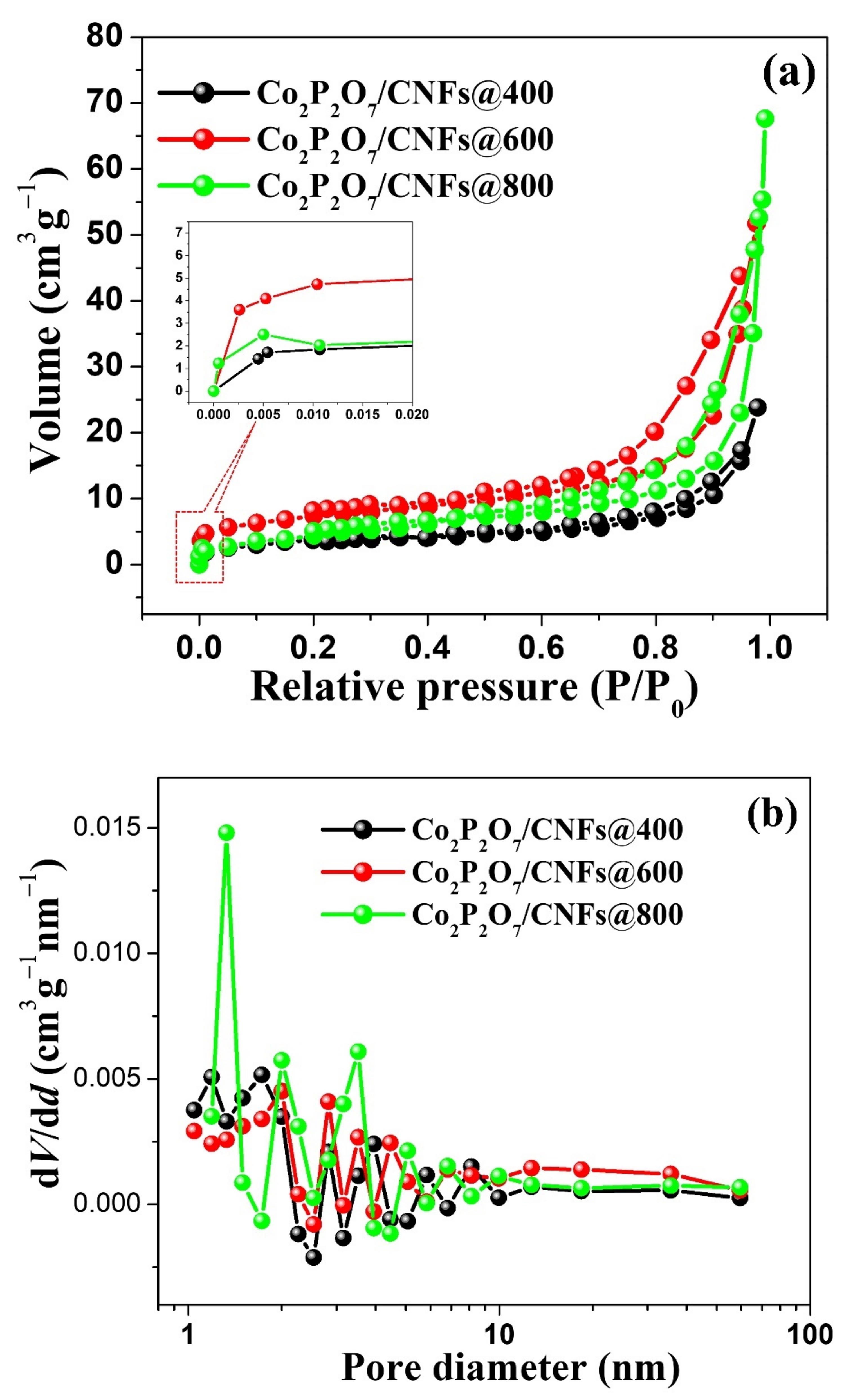 Nanomaterials 11 02015 g008
