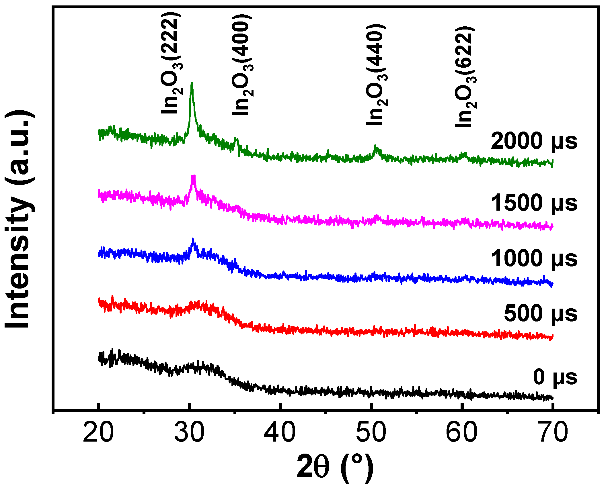 Nanomaterials 11 02016 g003