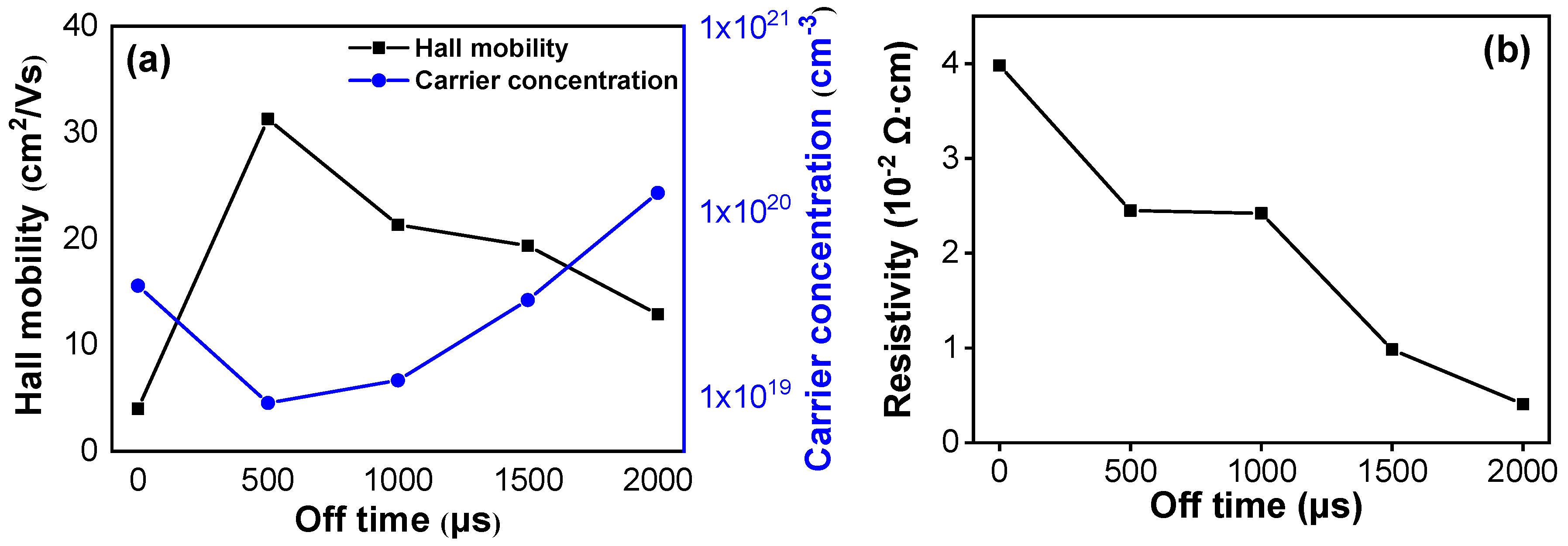 Nanomaterials 11 02016 g006