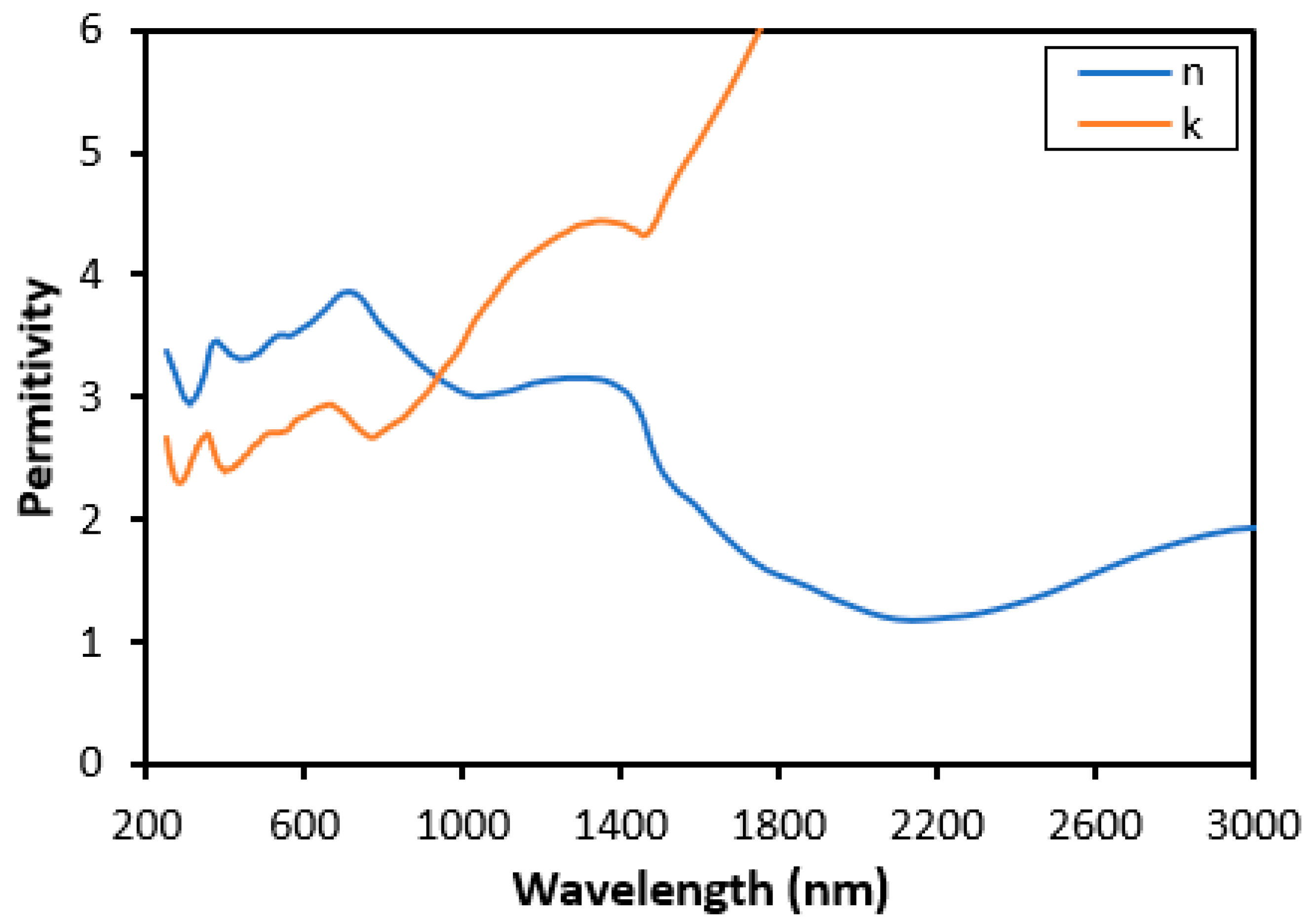 Nanomaterials 11 02018 g002 Nanomaterials 11 02018 g002