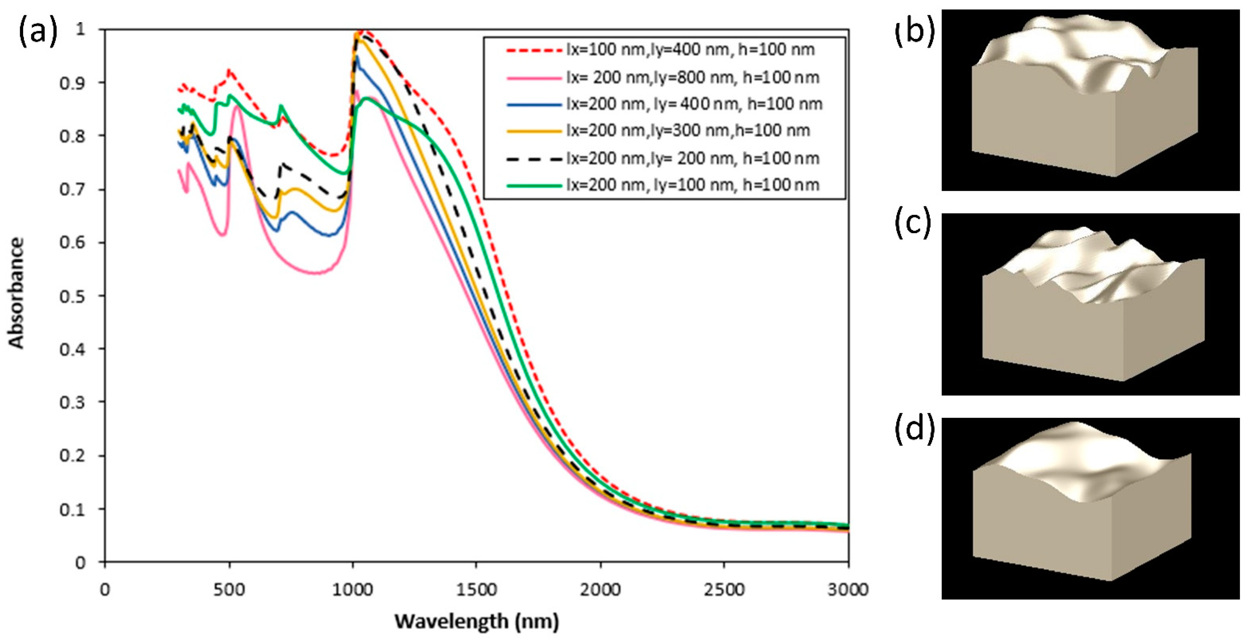 Nanomaterials 11 02018 g007 Nanomaterials 11 02018 g007