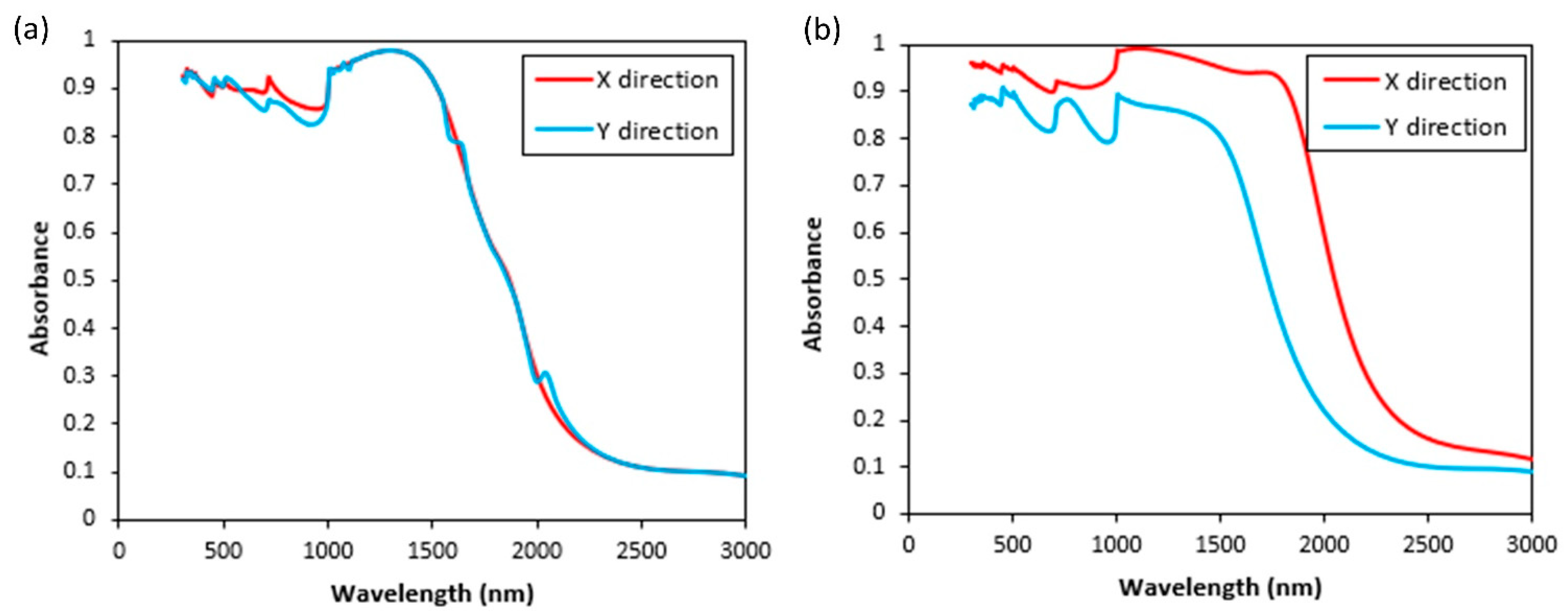 Nanomaterials 11 02018 g009 Nanomaterials 11 02018 g009