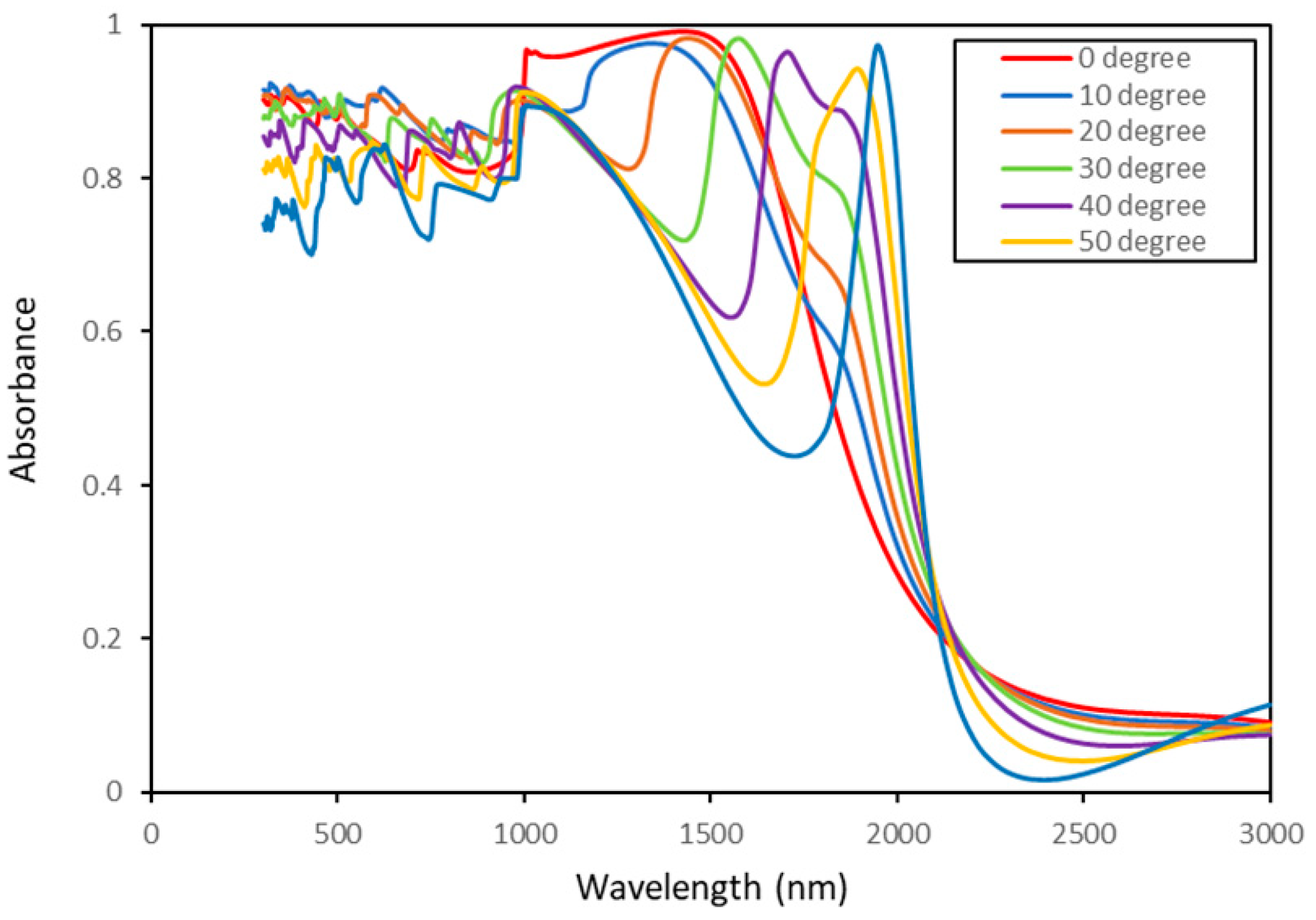 Nanomaterials 11 02018 g010 Nanomaterials 11 02018 g010