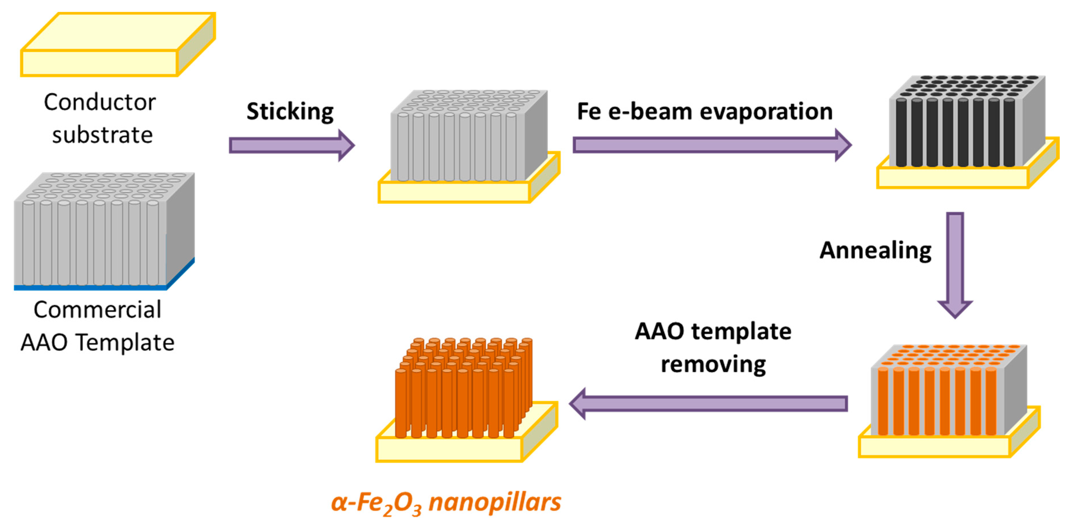 Nanomaterials 11 02019 g002
