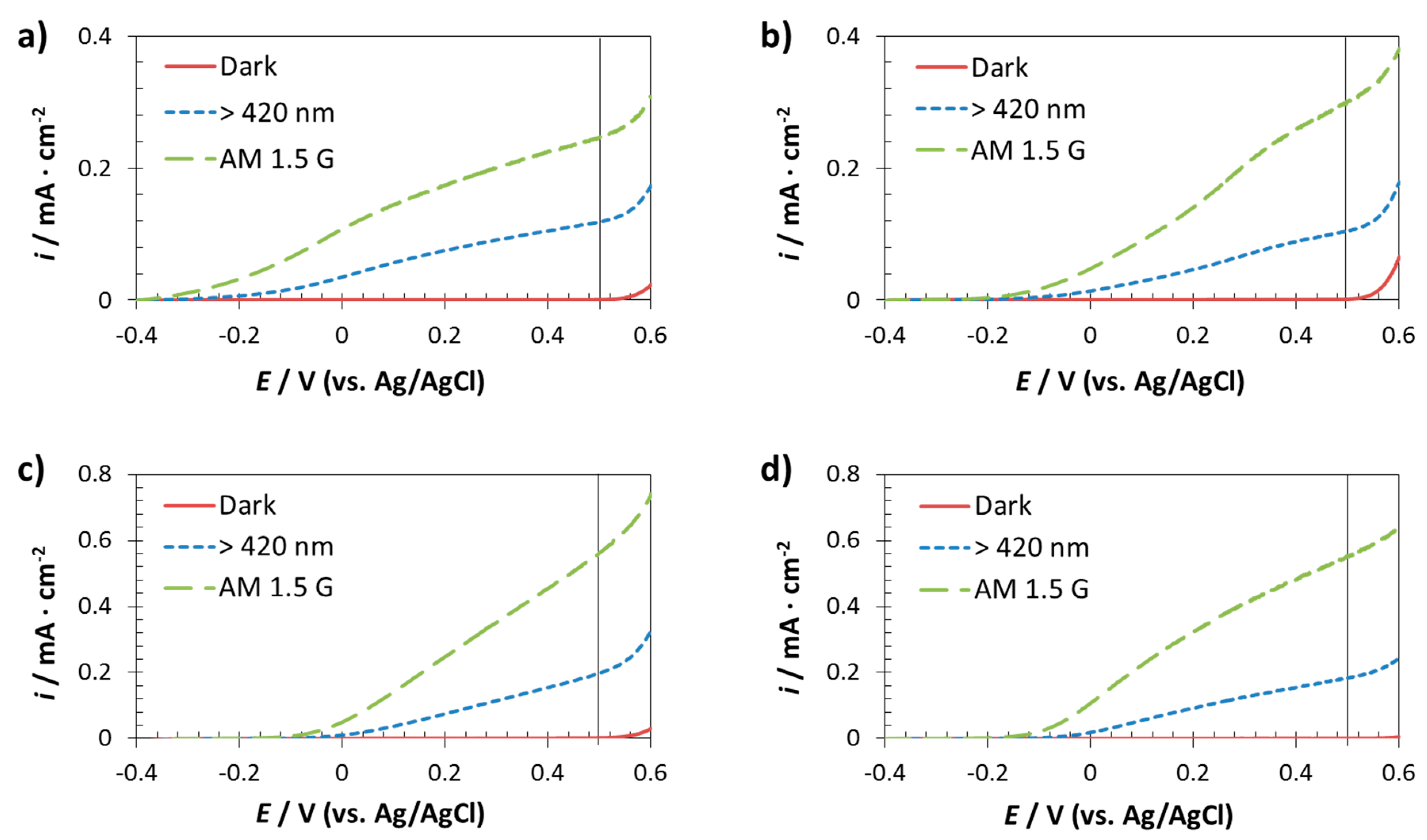 Nanomaterials 11 02019 g005
