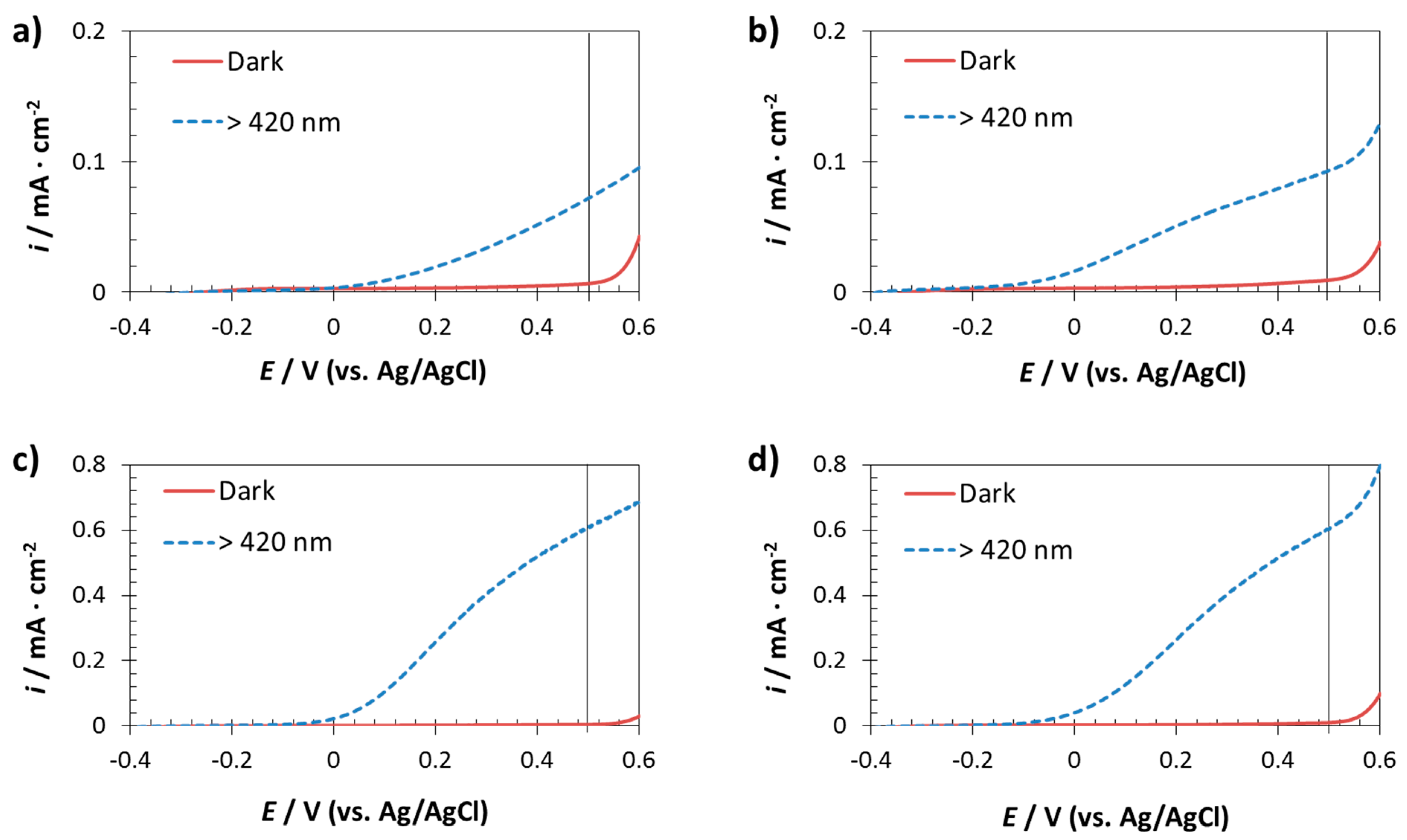 Nanomaterials 11 02019 g006
