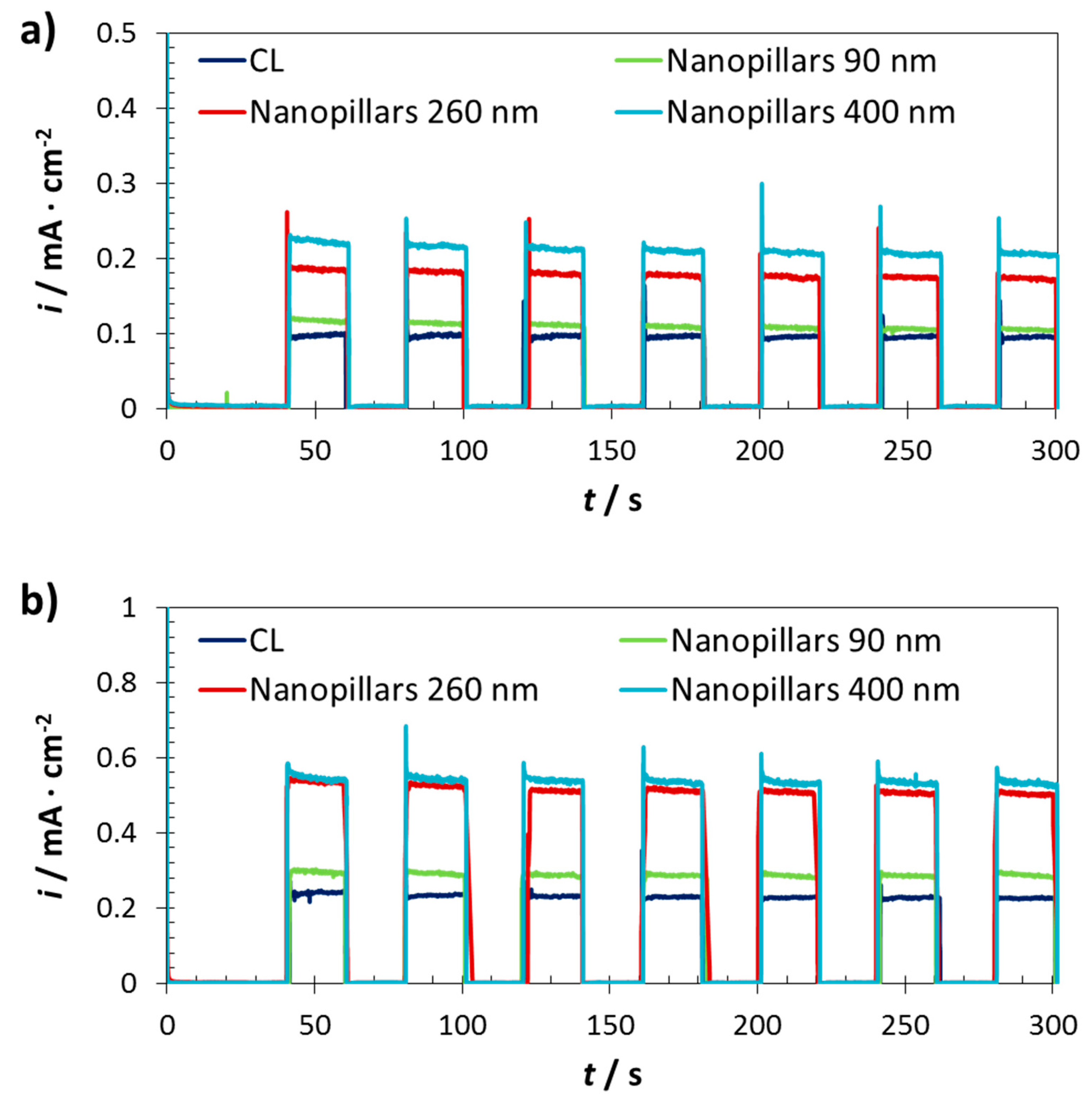 Nanomaterials 11 02019 g007