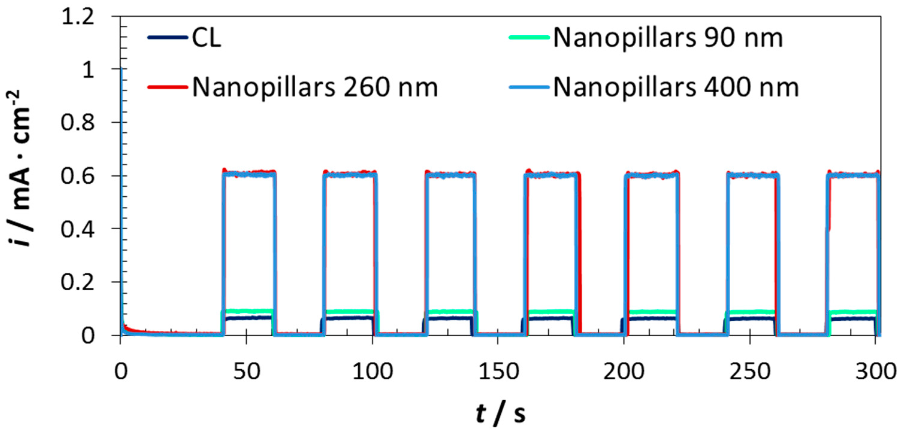 Nanomaterials 11 02019 g008