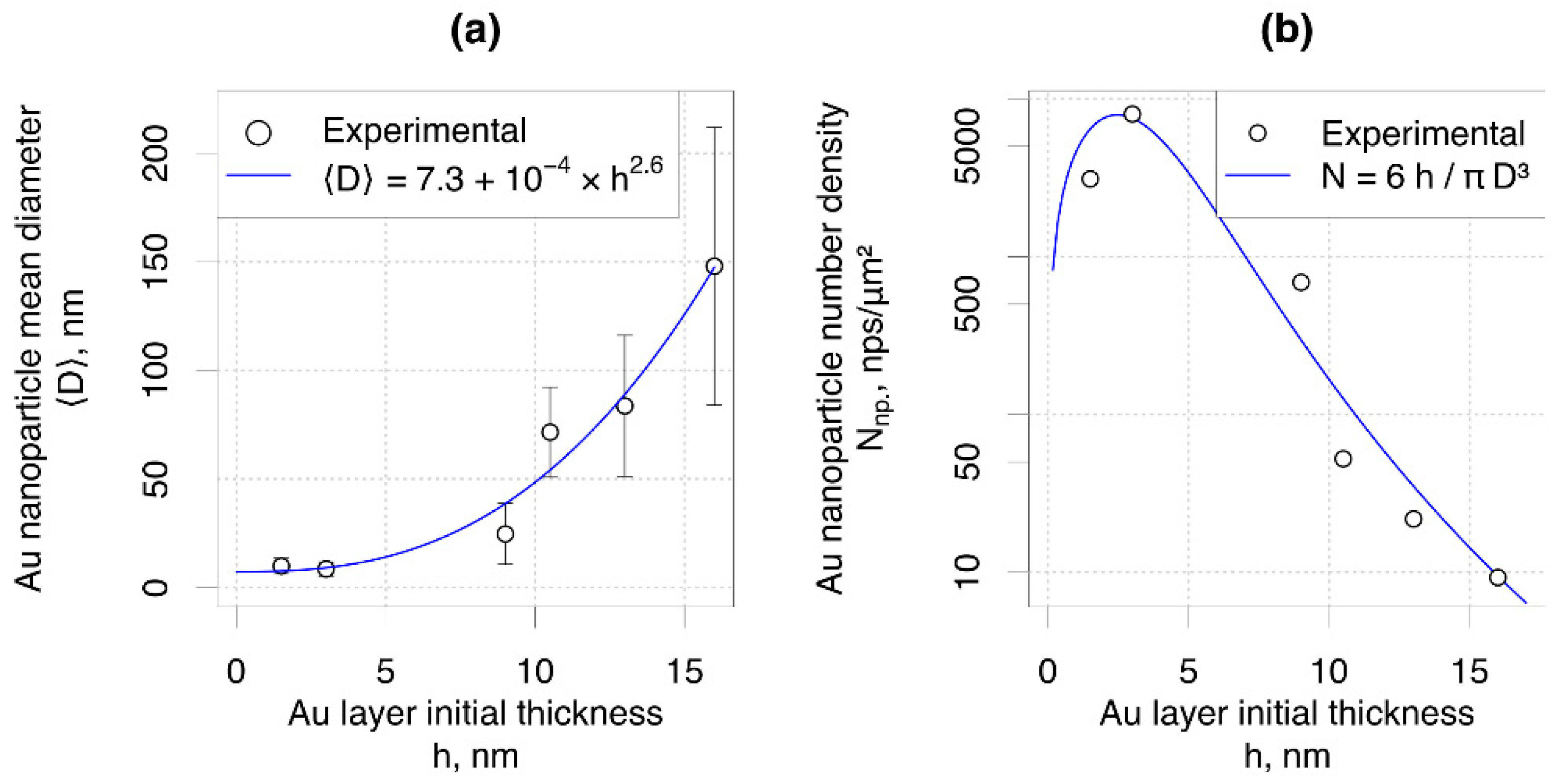 Nanomaterials 11 02020 g002