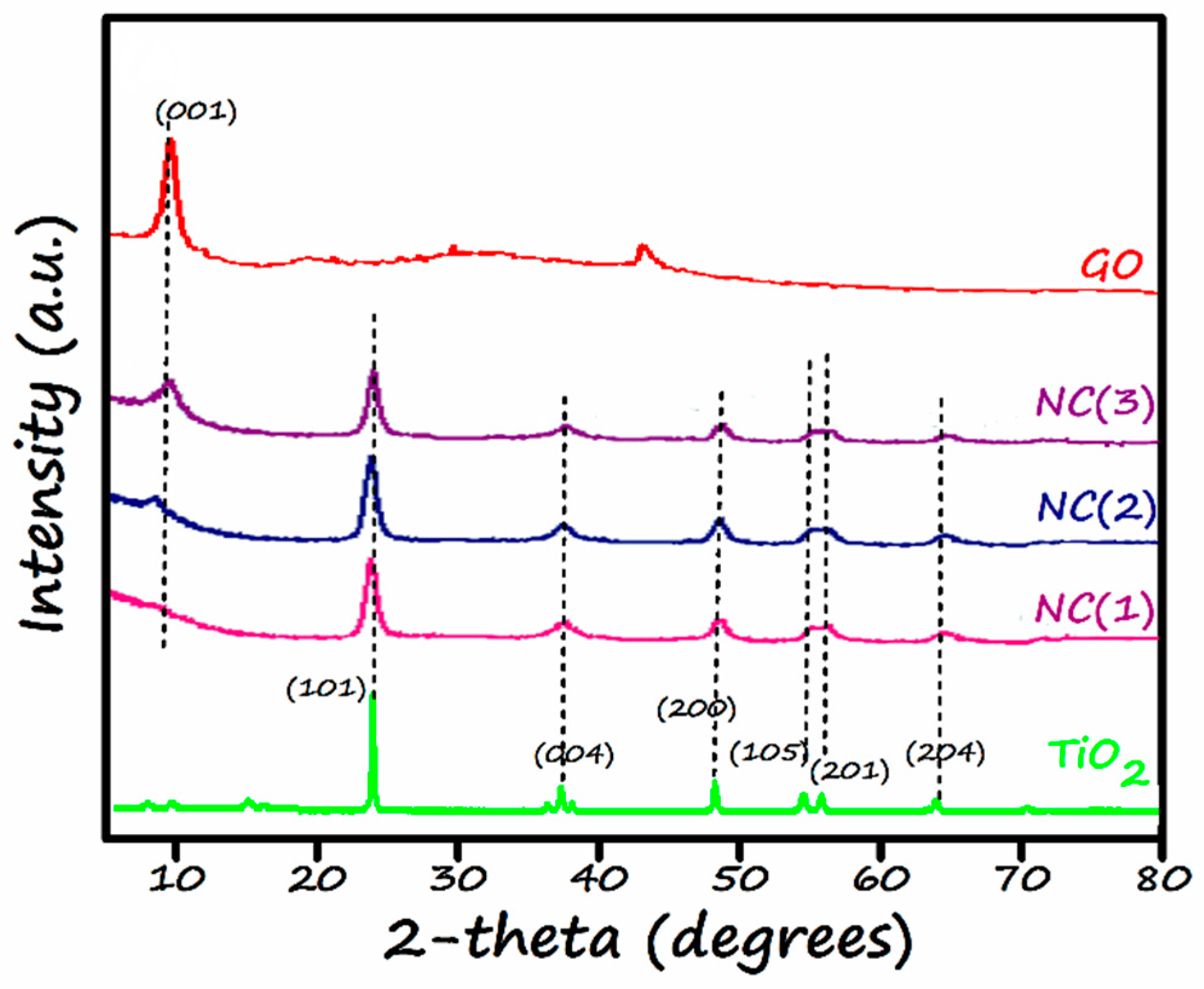 Nanomaterials 11 02021 g003