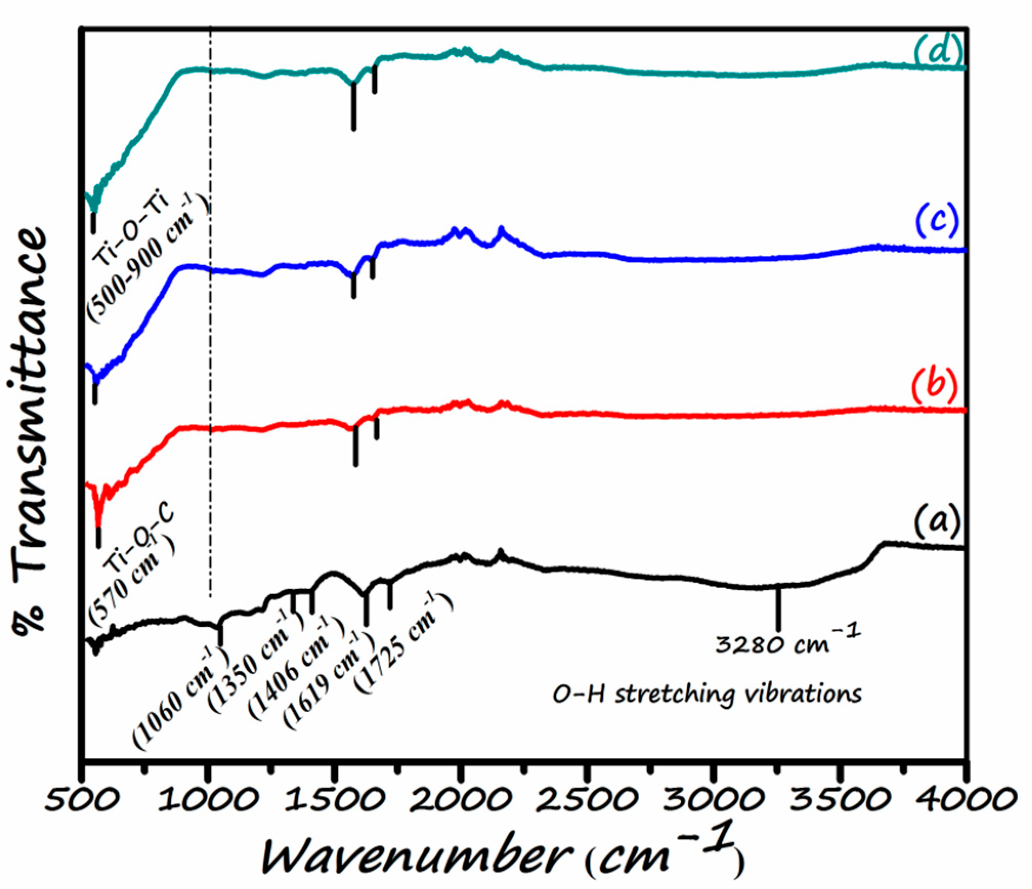 Nanomaterials 11 02021 g007