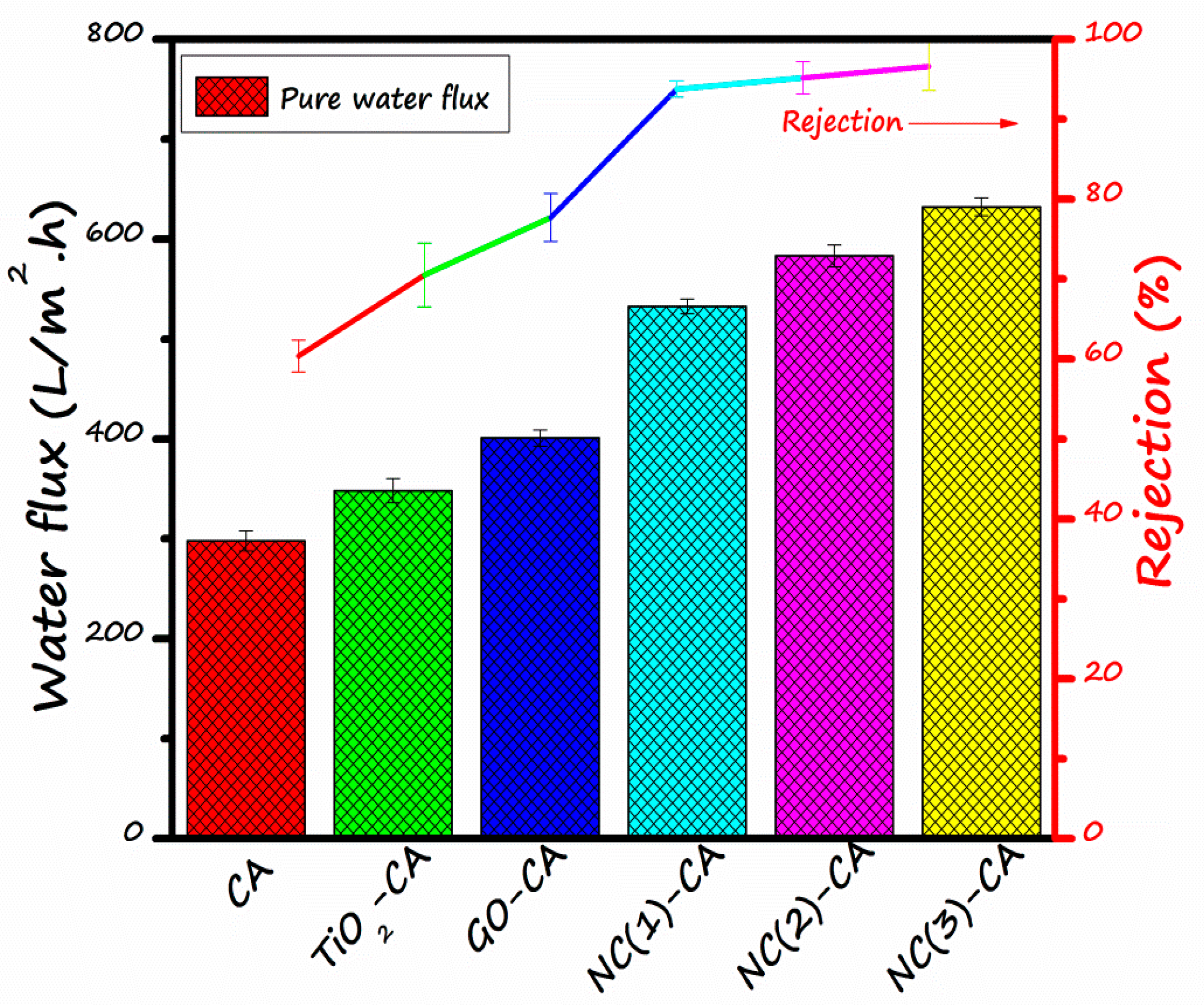 Nanomaterials 11 02021 g010