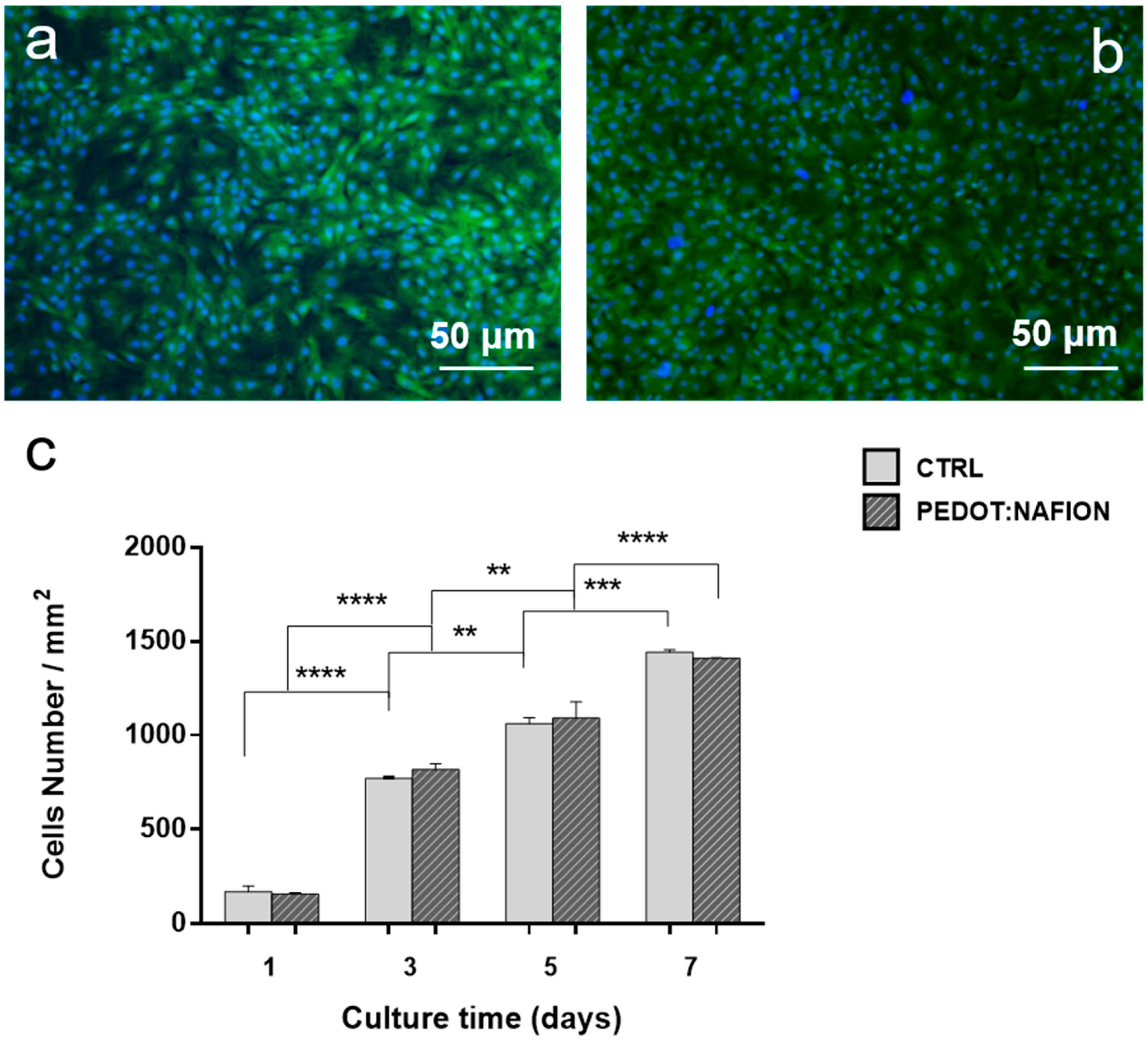 Nanomaterials 11 02022 g004 550
