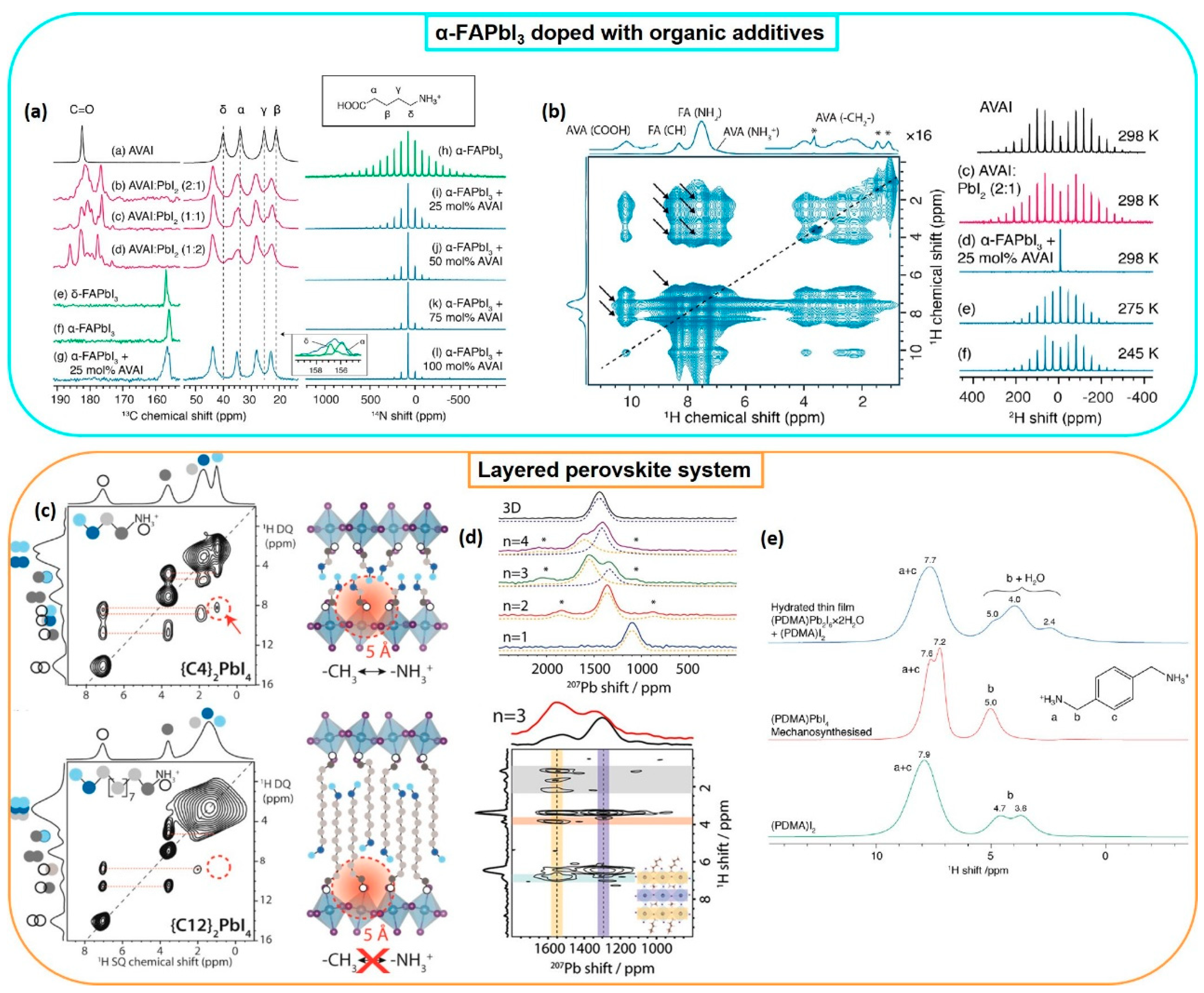 Nanomaterials 11 02024 g002 550