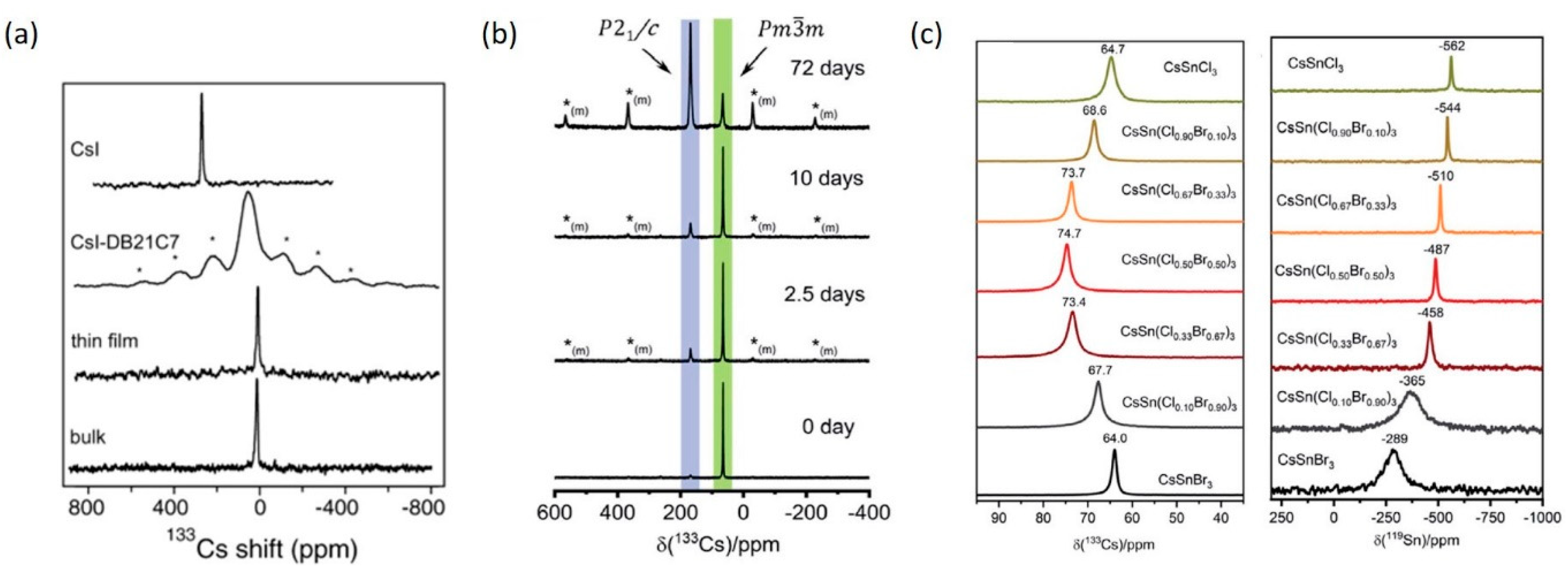 Nanomaterials 11 02024 g003 550